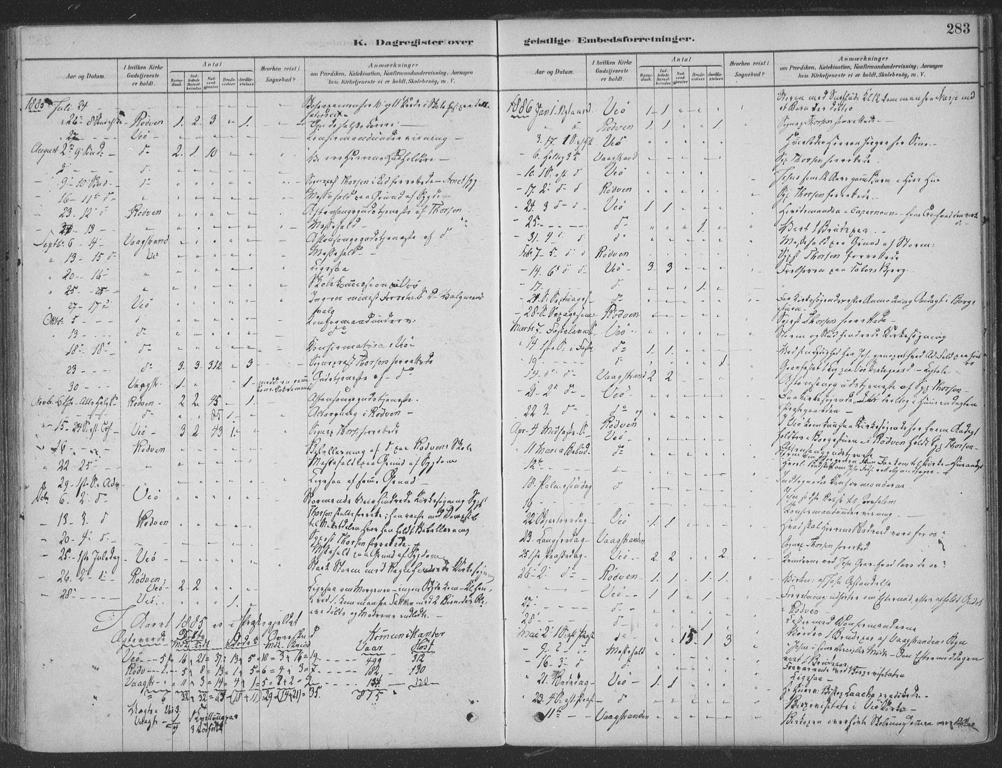 Ministerialprotokoller, klokkerbøker og fødselsregistre - Møre og Romsdal, SAT/A-1454/547/L0604: Parish register (official) no. 547A06, 1878-1906, p. 283