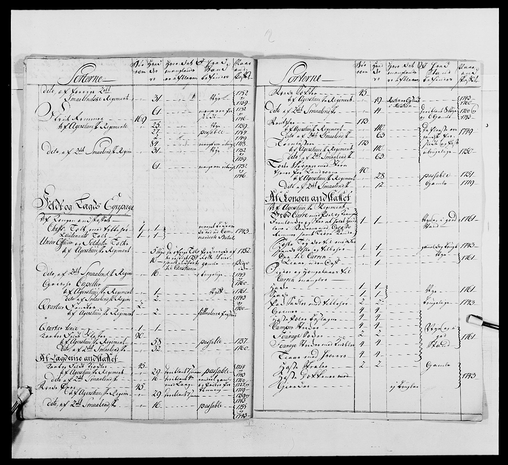 Kommanderende general (KG I) med Det norske krigsdirektorium, AV/RA-EA-5419/E/Ea/L0489: 1. Akershusiske regiment, 1767, p. 50