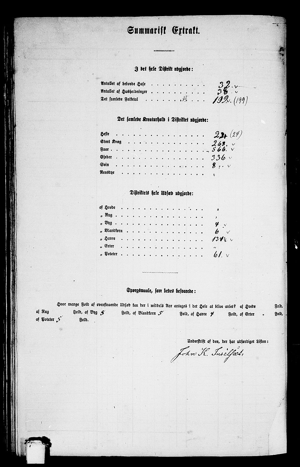 RA, 1865 census for Volda, 1865, p. 142