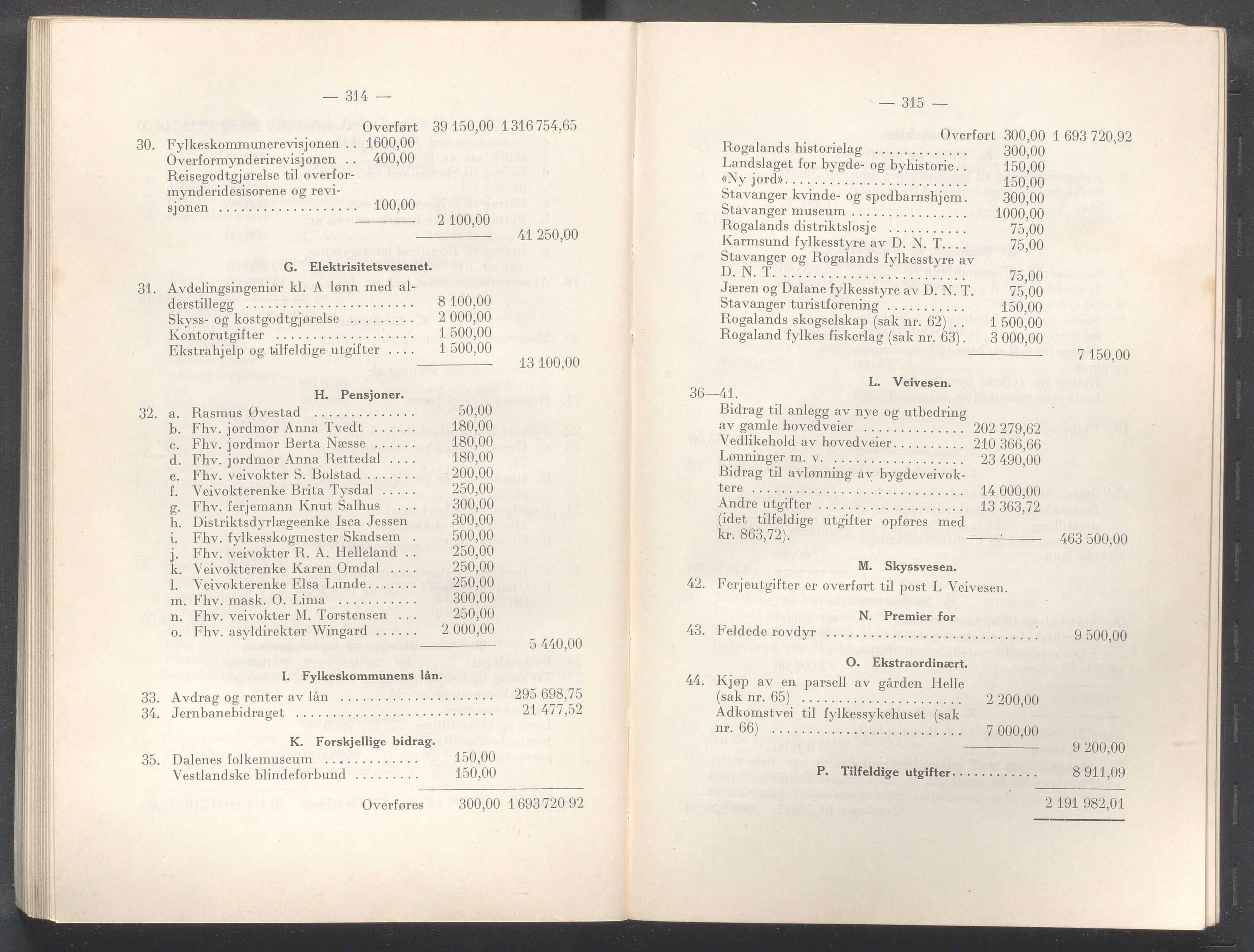 Rogaland fylkeskommune - Fylkesrådmannen , IKAR/A-900/A/Aa/Aaa/L0047: Møtebok , 1928, p. 314-315