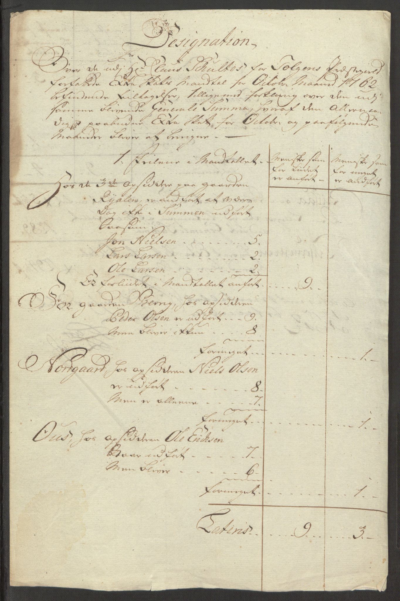 Rentekammeret inntil 1814, Reviderte regnskaper, Fogderegnskap, RA/EA-4092/R15/L1014: Ekstraskatten Østerdal, 1762-1764, p. 431