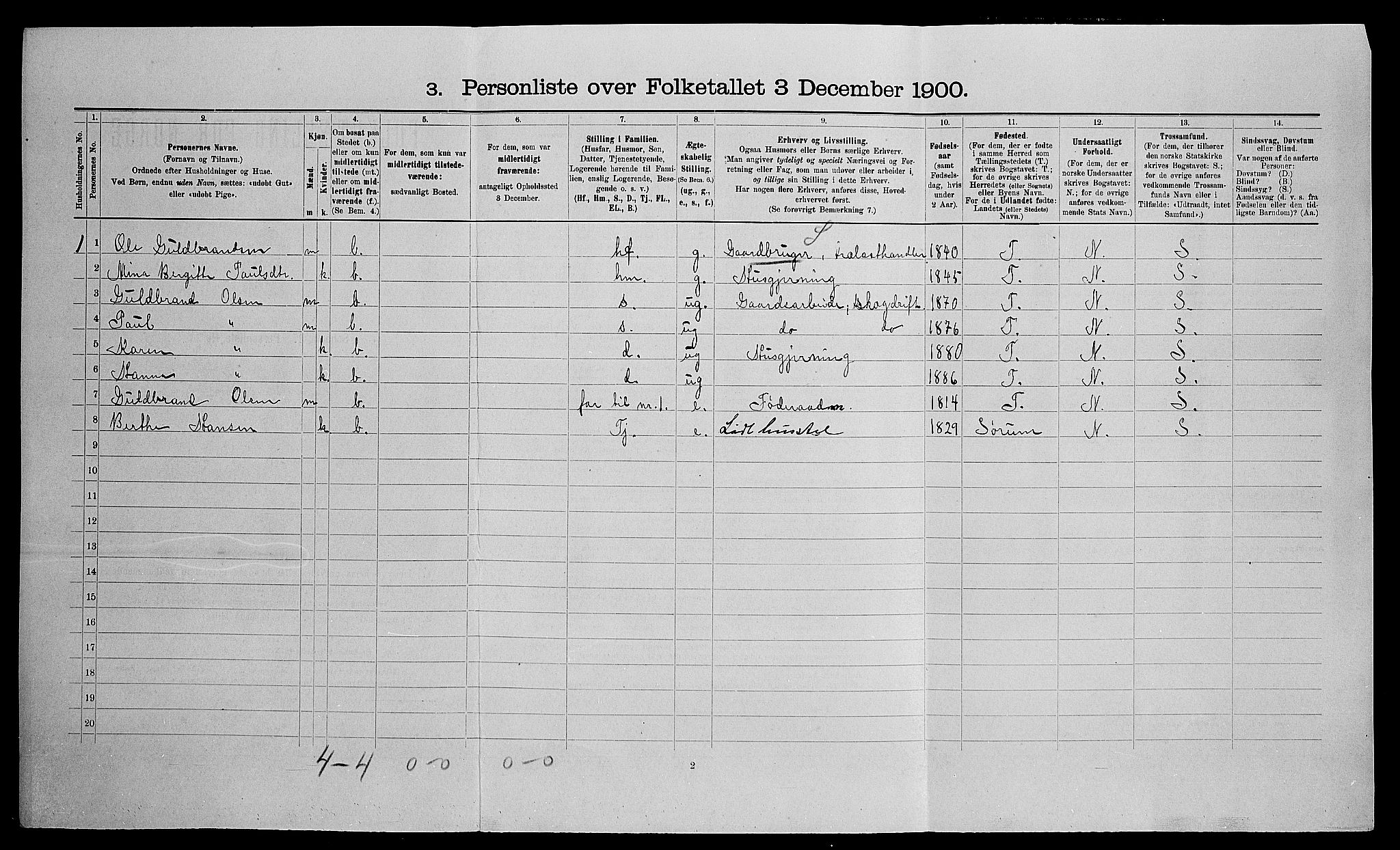 SAO, 1900 census for Eidsvoll, 1900