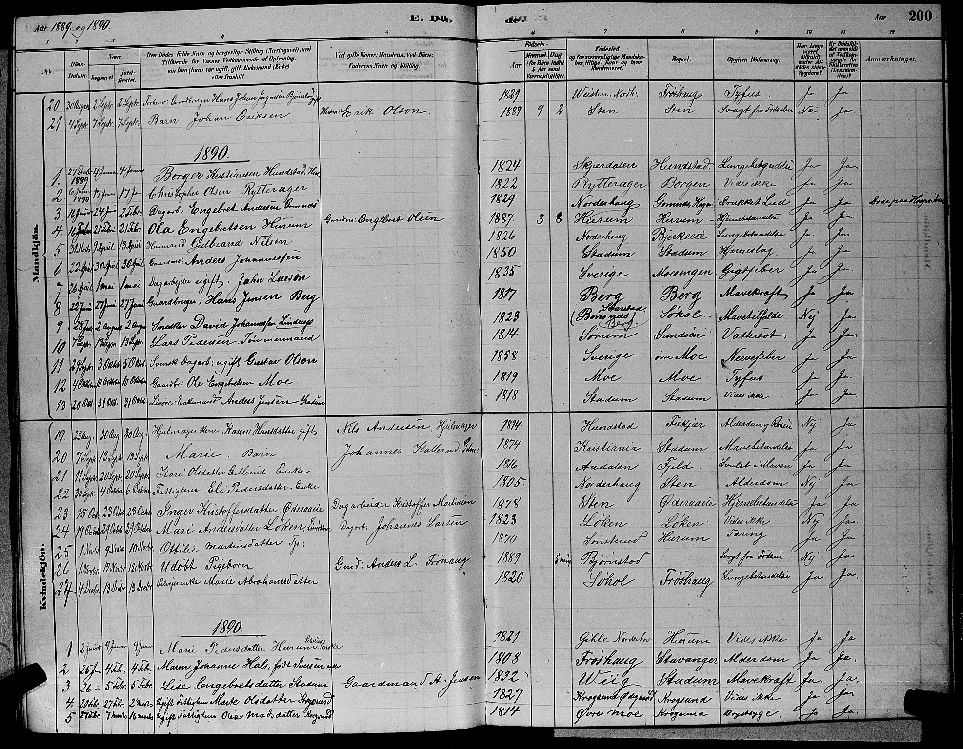 Hole kirkebøker, SAKO/A-228/G/Ga/L0003: Parish register (copy) no. I 3, 1879-1904, p. 200