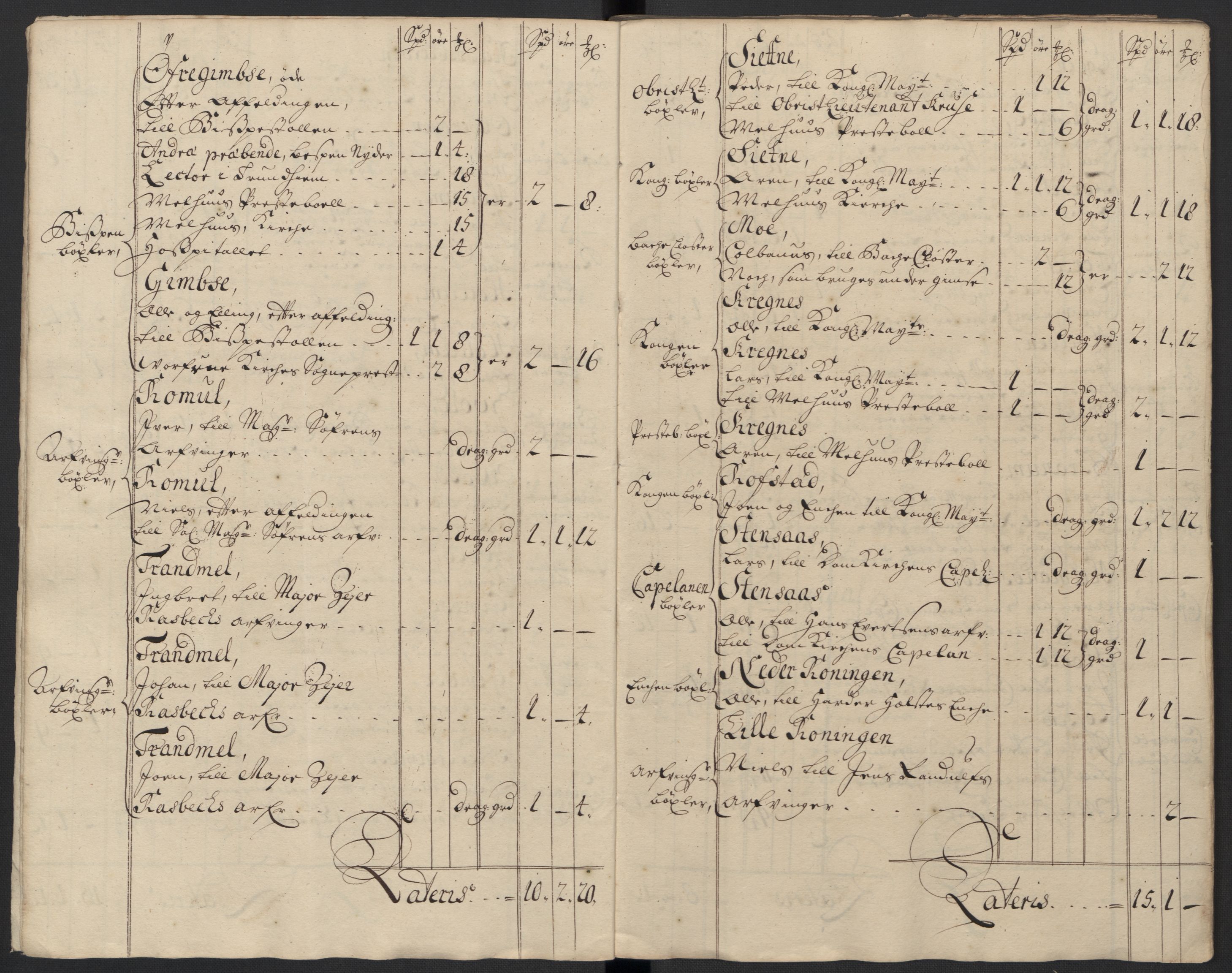 Rentekammeret inntil 1814, Reviderte regnskaper, Fogderegnskap, RA/EA-4092/R60/L3958: Fogderegnskap Orkdal og Gauldal, 1708, p. 103