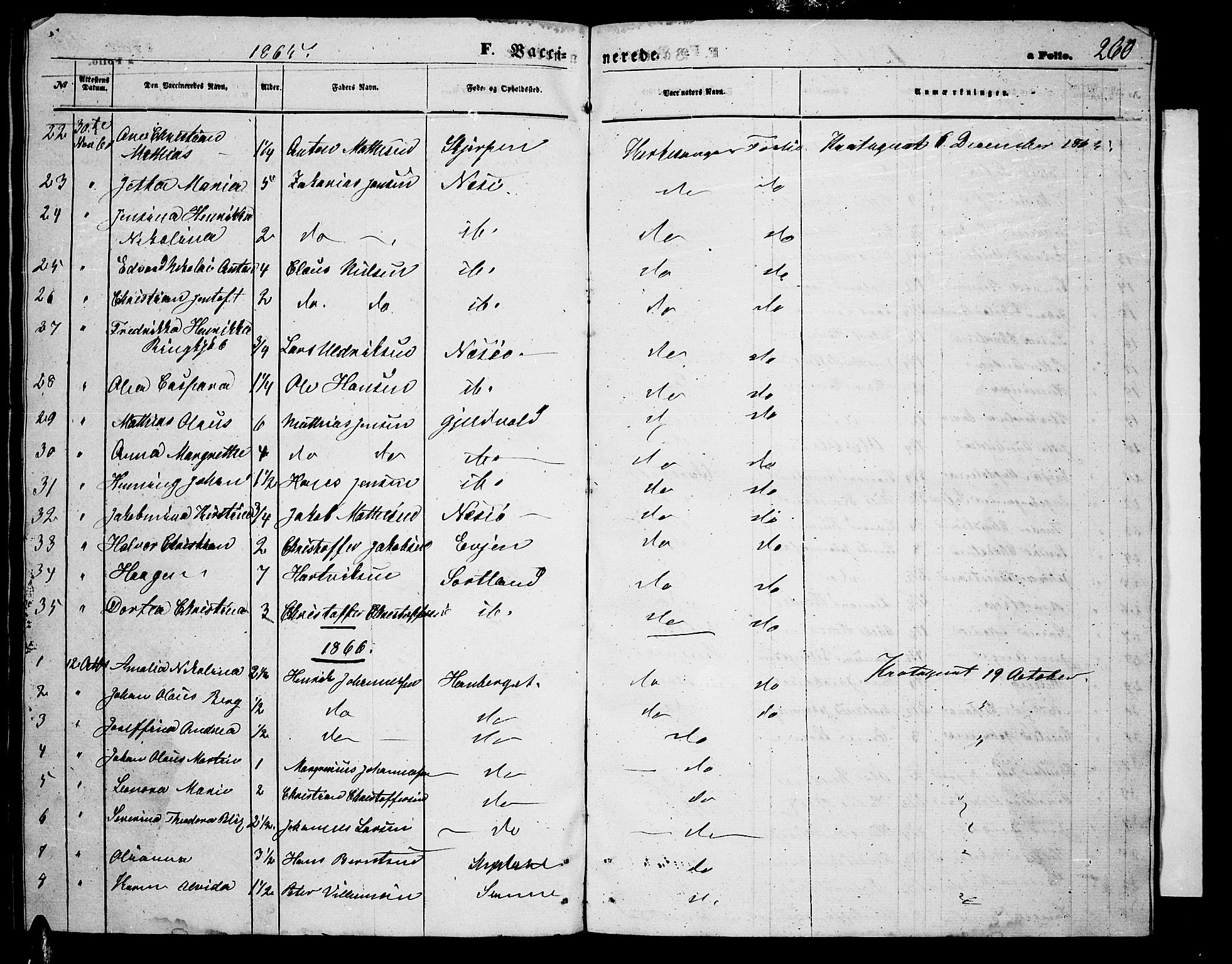 Ministerialprotokoller, klokkerbøker og fødselsregistre - Nordland, AV/SAT-A-1459/880/L1140: Parish register (copy) no. 880C02, 1861-1875, p. 260