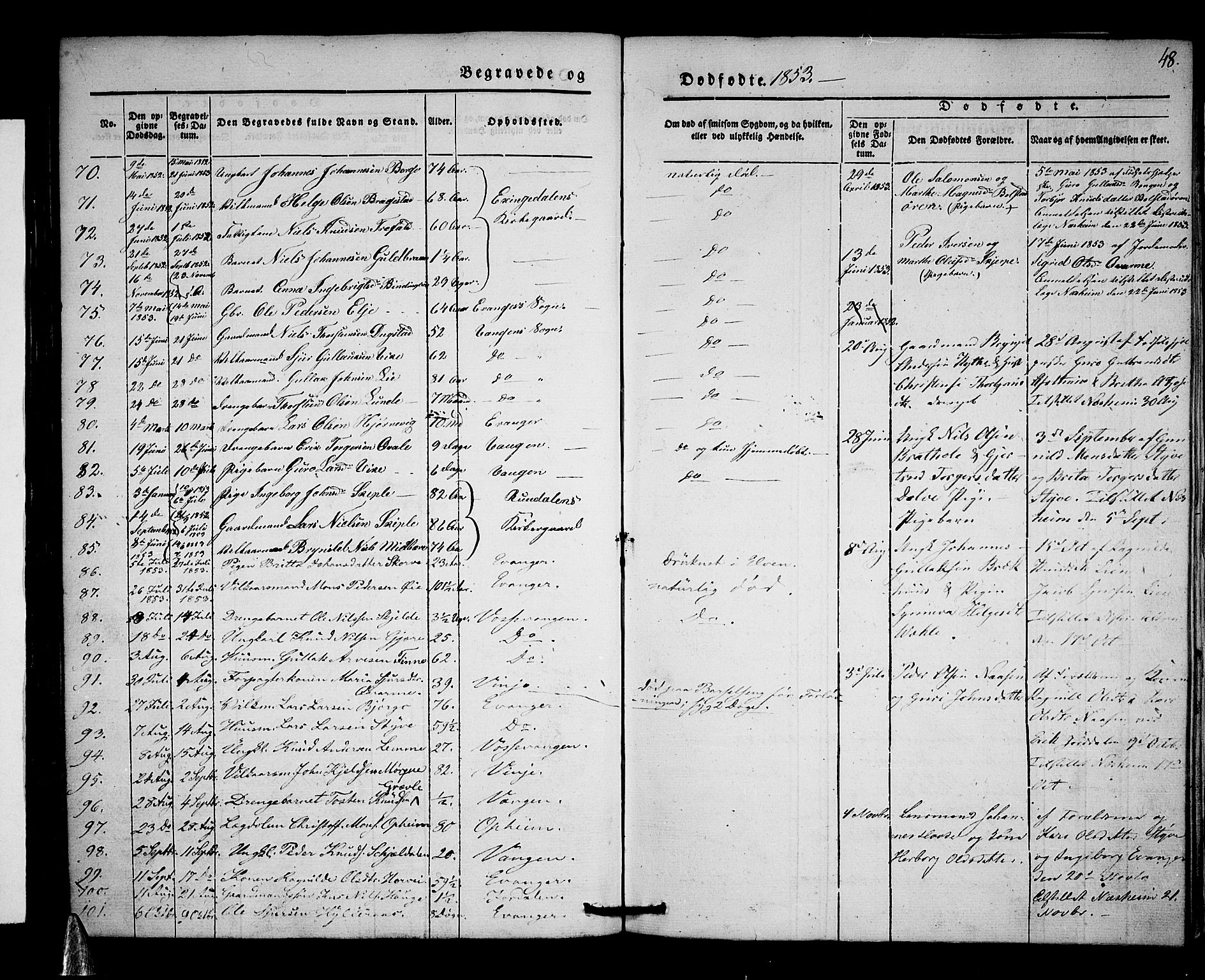 Voss sokneprestembete, SAB/A-79001/H/Haa: Parish register (official) no. A 15, 1845-1855, p. 48