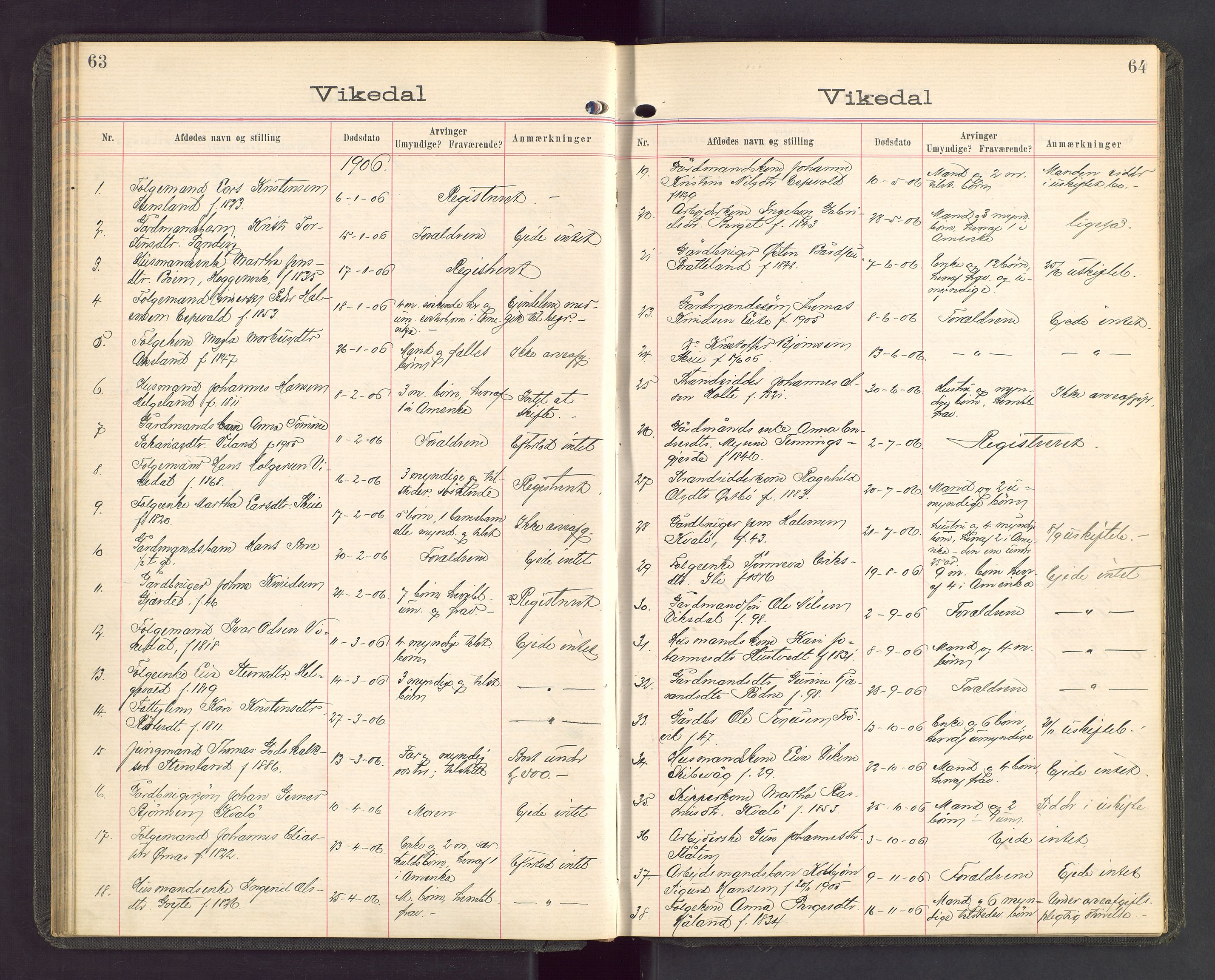 Ryfylke tingrett, AV/SAST-A-100055/001/IV/IVA/L0002: Dødsfallsprotokoll, 1904-1912, p. 63-64