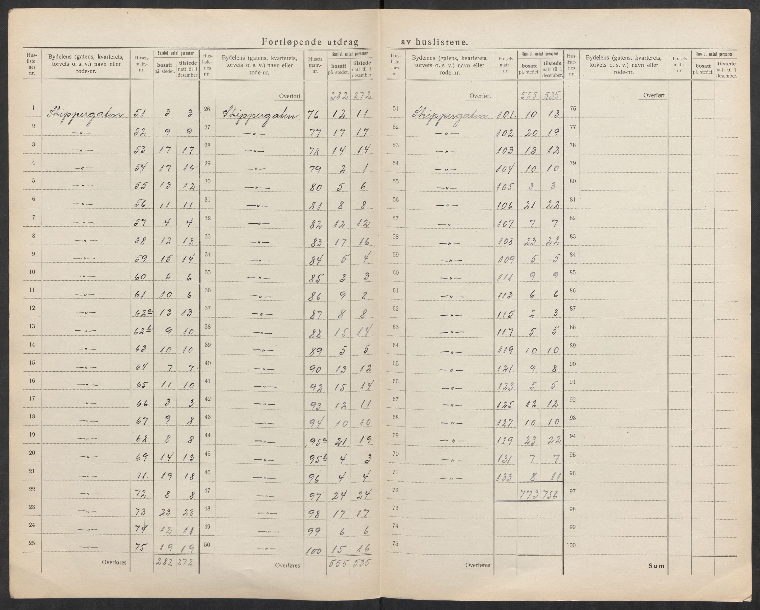 SAK, 1920 census for Kristiansand, 1920, p. 111