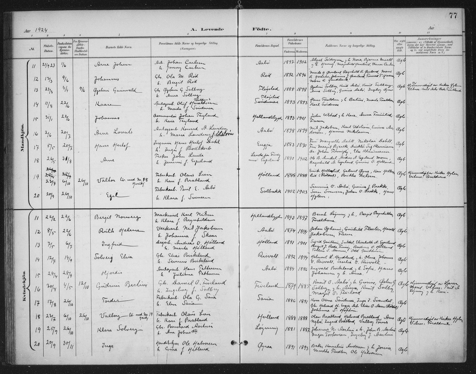 Sand sokneprestkontor, AV/SAST-A-101848/03/C/L0001: Parish register (official) no. A 7, 1899-1928, p. 77