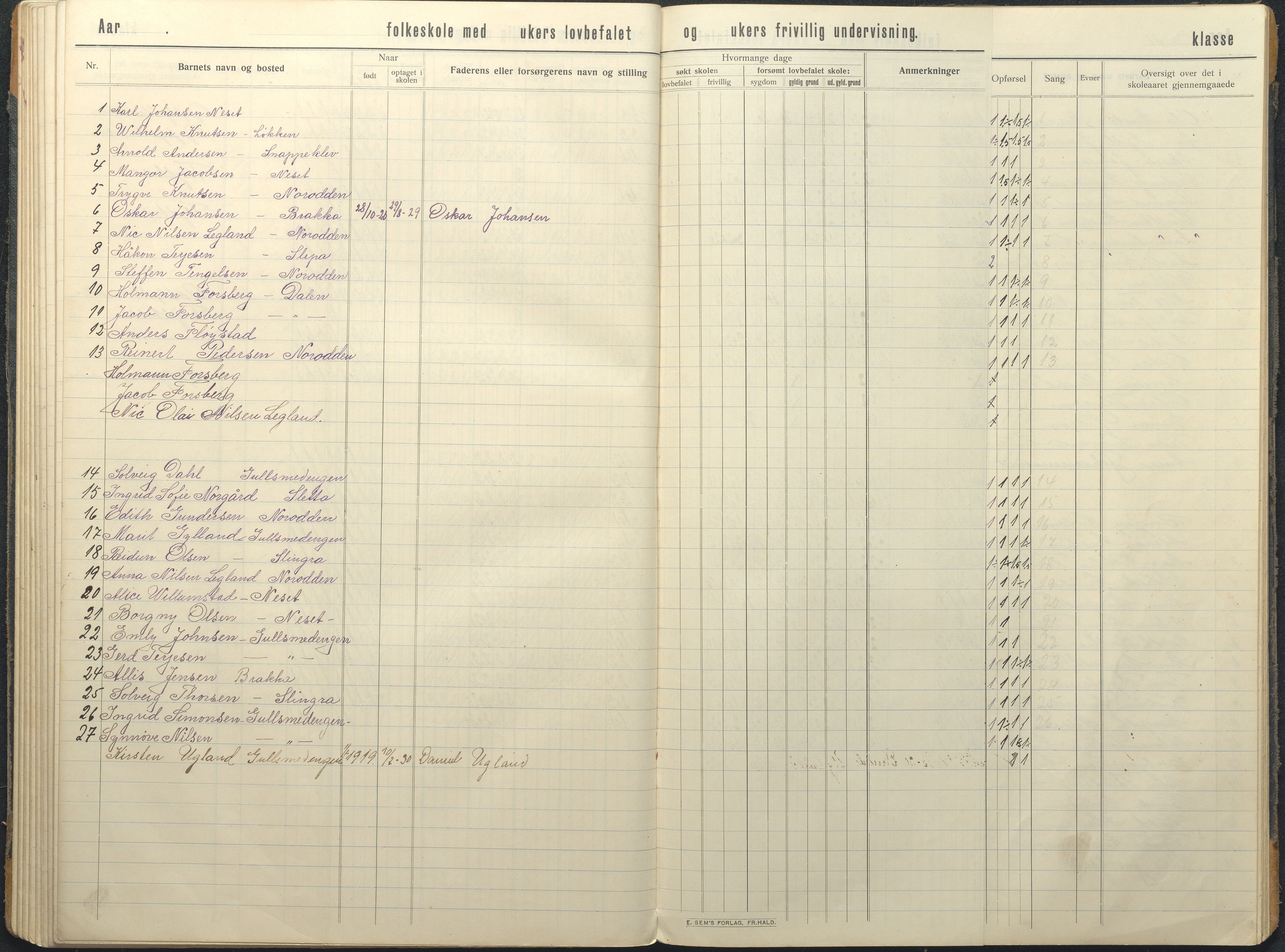 Hisøy kommune frem til 1991, AAKS/KA0922-PK/32/L0018: Skoleprotokoll, 1909-1939