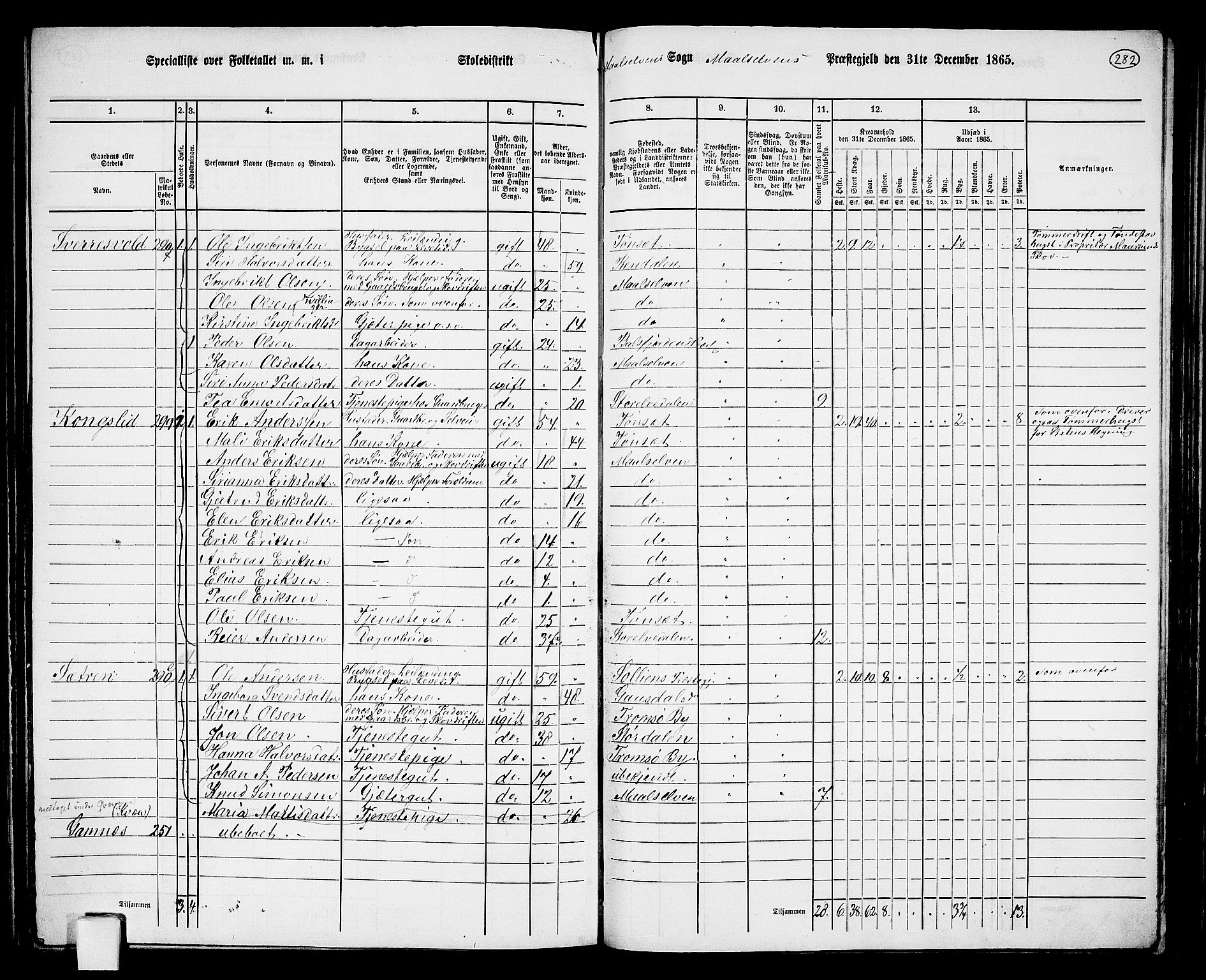 RA, 1865 census for Målselv, 1865, p. 104