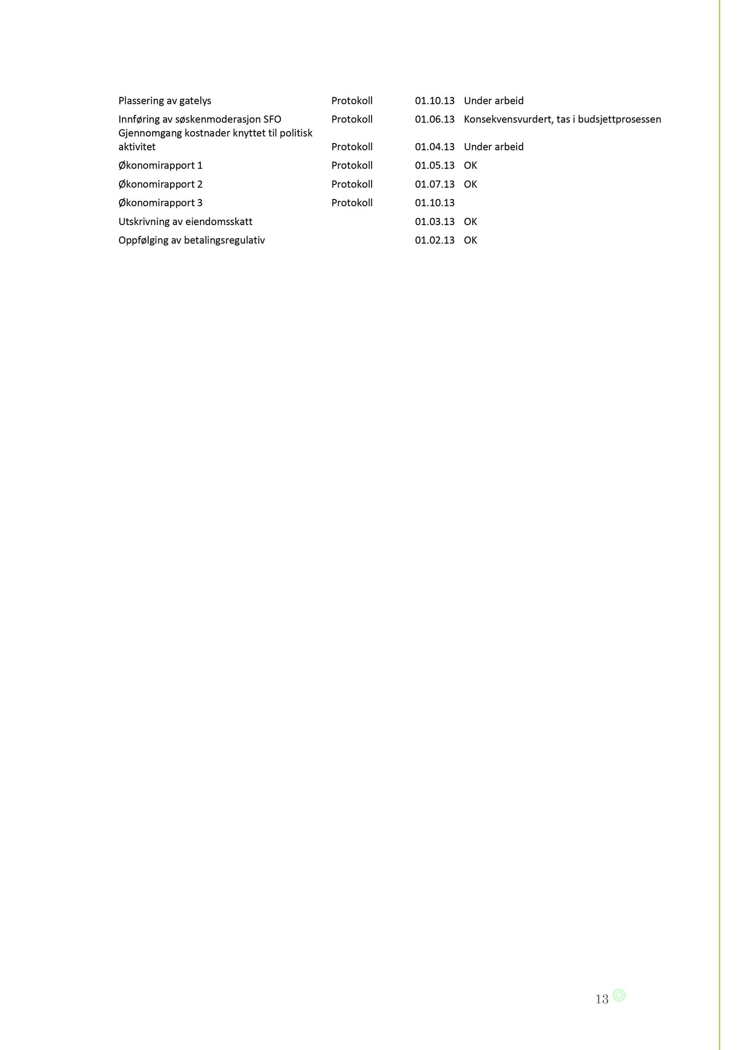 Klæbu Kommune, TRKO/KK/02-FS/L006: Formannsskapet - Møtedokumenter, 2013, p. 1285