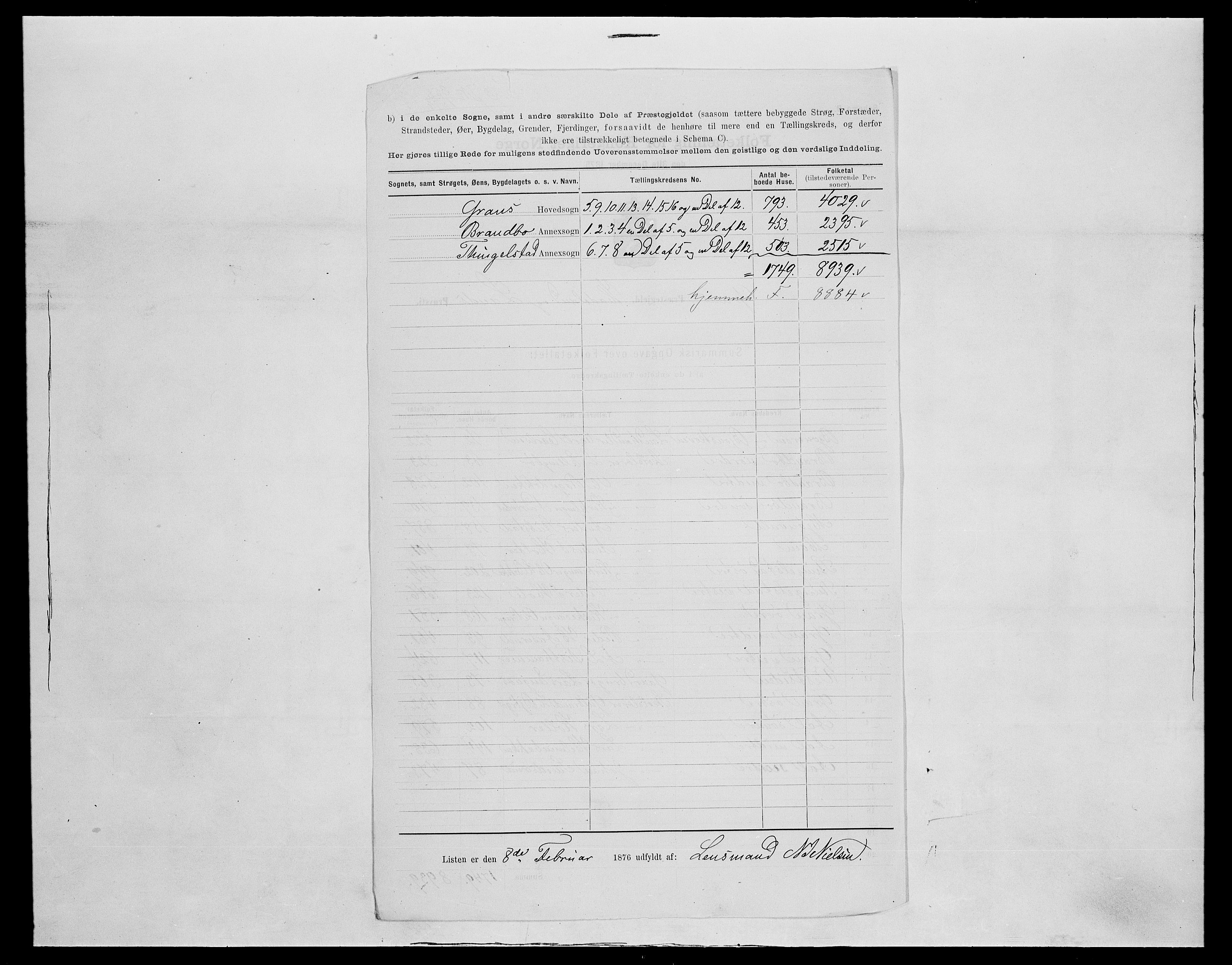 SAH, 1875 census for 0534P Gran, 1875, p. 21