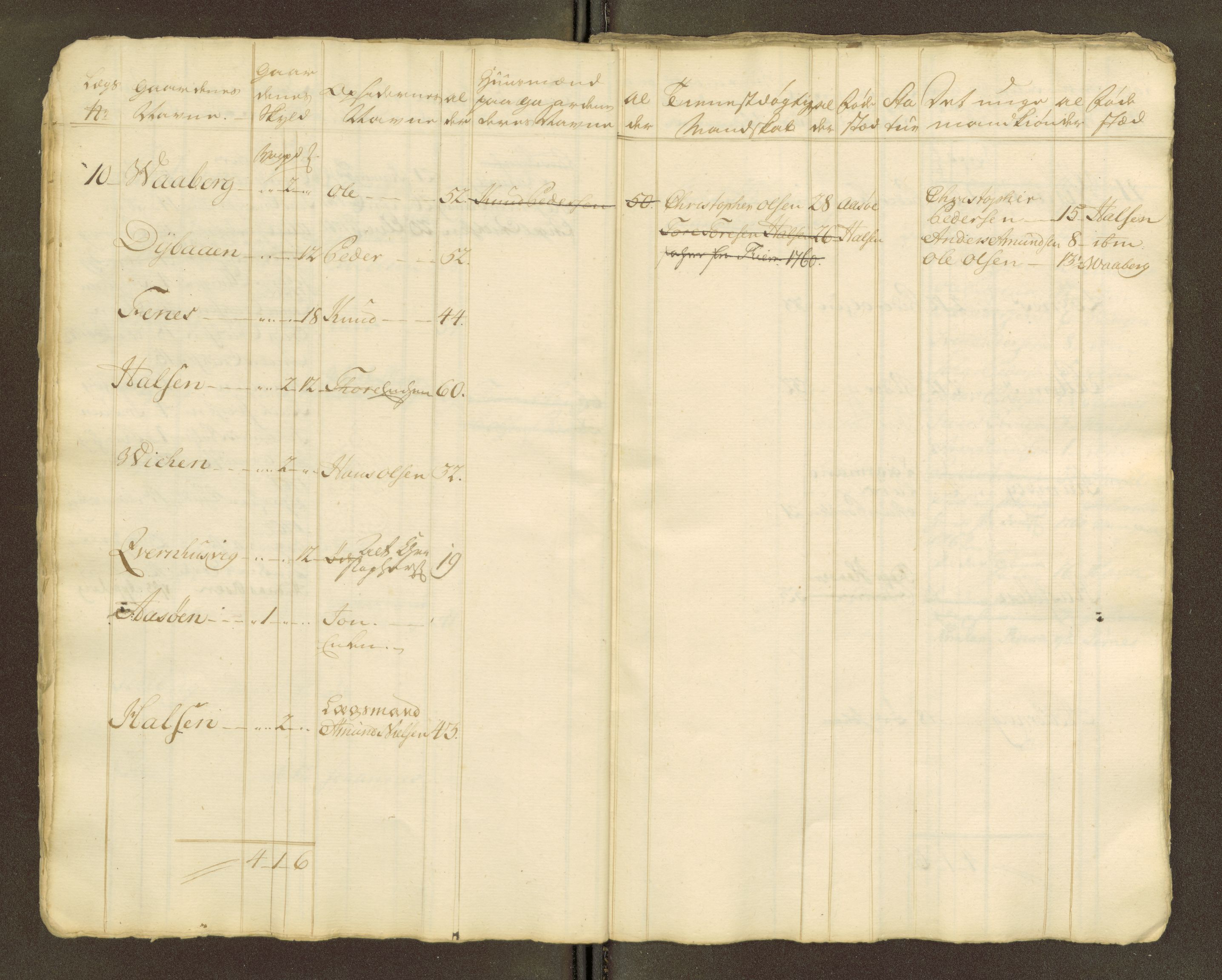 Sjøinnrulleringen - Trondhjemske distrikt, AV/SAT-A-5121/01/L0047/0001: -- / Lægds og hovedrulle for Fosen og Hitteren krets, 1759-1804, p. 347