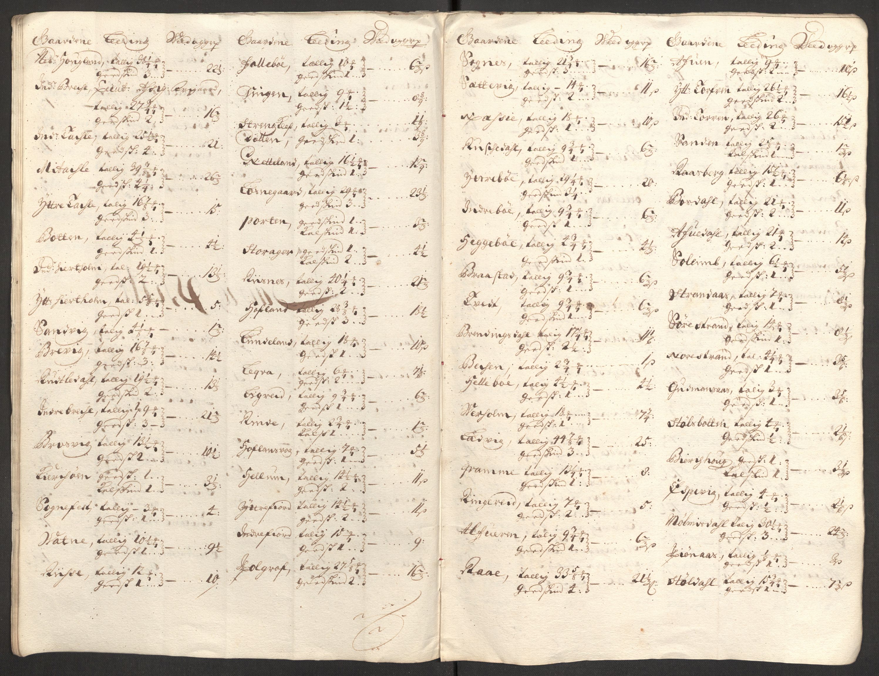 Rentekammeret inntil 1814, Reviderte regnskaper, Fogderegnskap, AV/RA-EA-4092/R52/L3313: Fogderegnskap Sogn, 1703-1704, p. 94