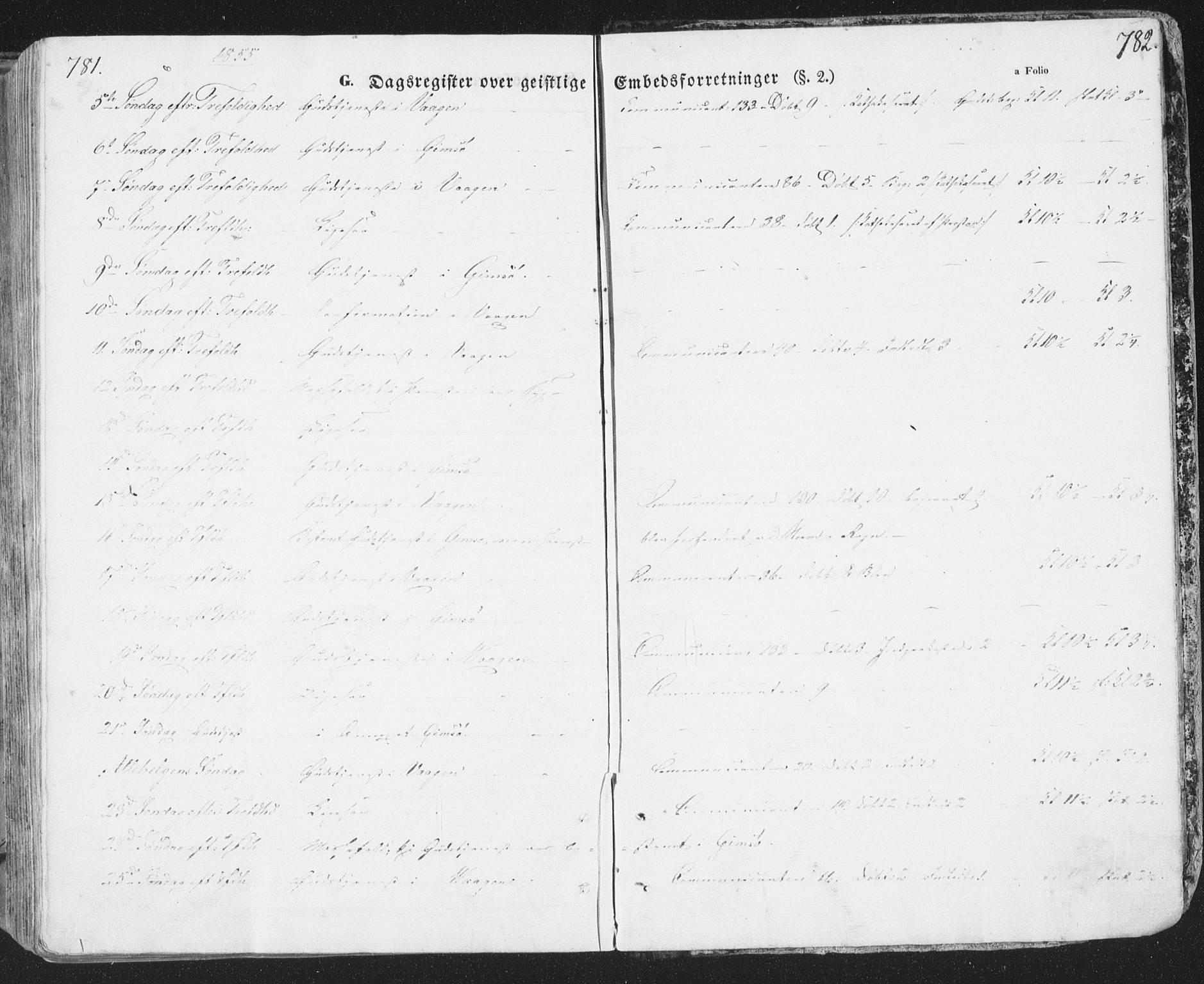 Ministerialprotokoller, klokkerbøker og fødselsregistre - Nordland, AV/SAT-A-1459/874/L1072: Parish register (copy) no. 874C01, 1843-1859, p. 781-782