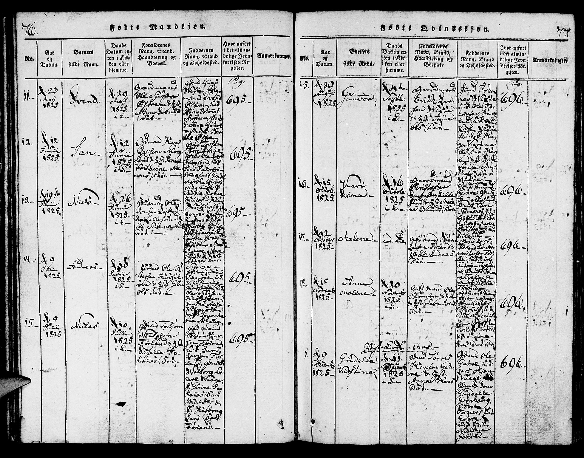 Torvastad sokneprestkontor, SAST/A -101857/H/Ha/Haa/L0004: Parish register (official) no. A 4, 1817-1836, p. 76-77