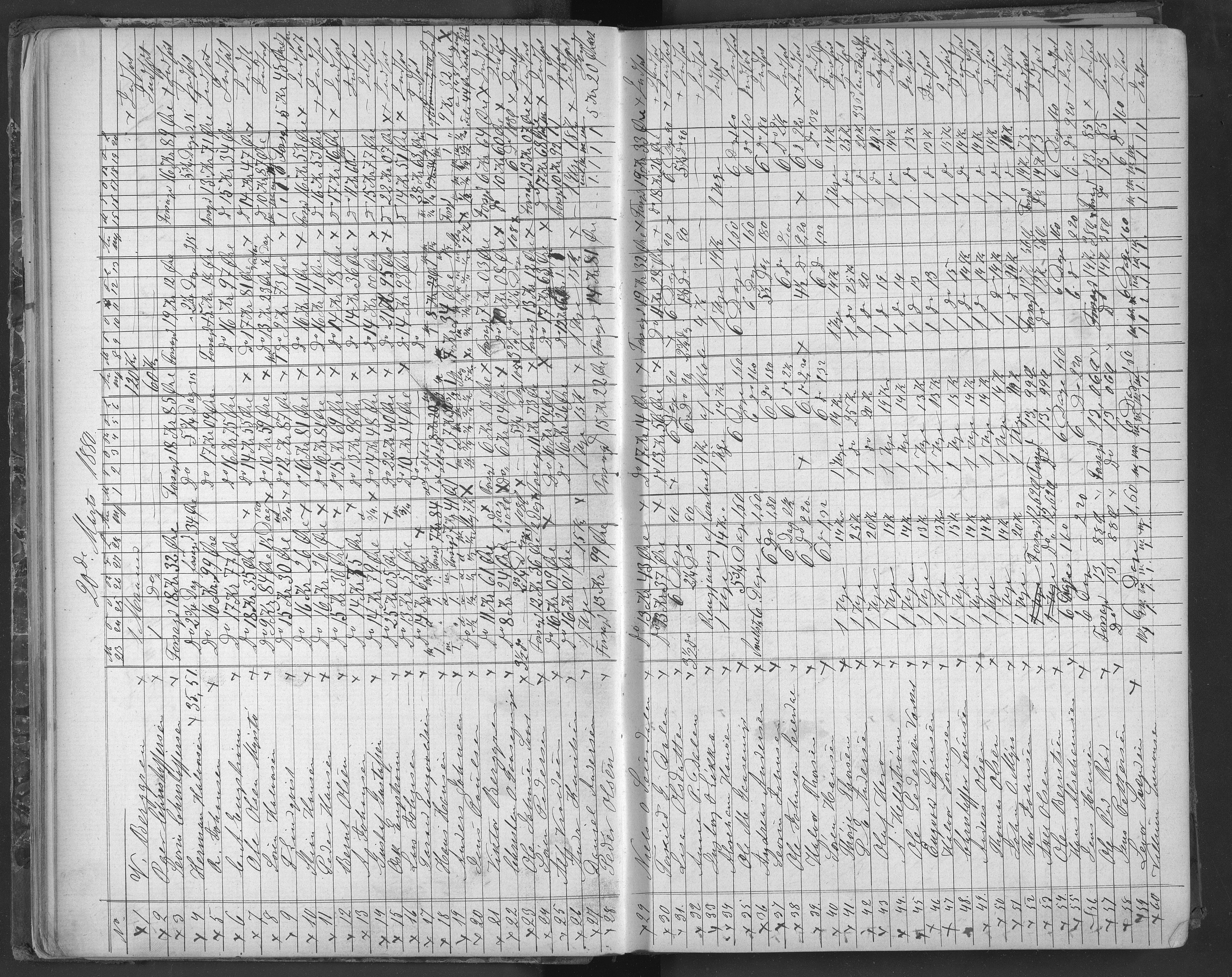 Egelands Jernverk, AAKS/PA-1907/01/L0021: Bok for dagarbeidere, 1879-1883