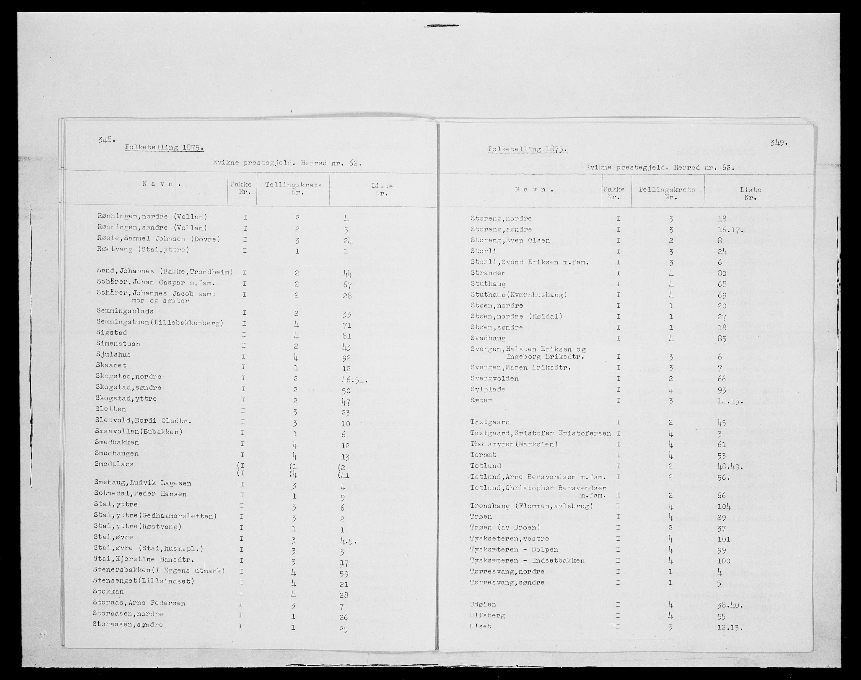 SAH, 1875 census for 0440P Kvikne, 1875, p. 4