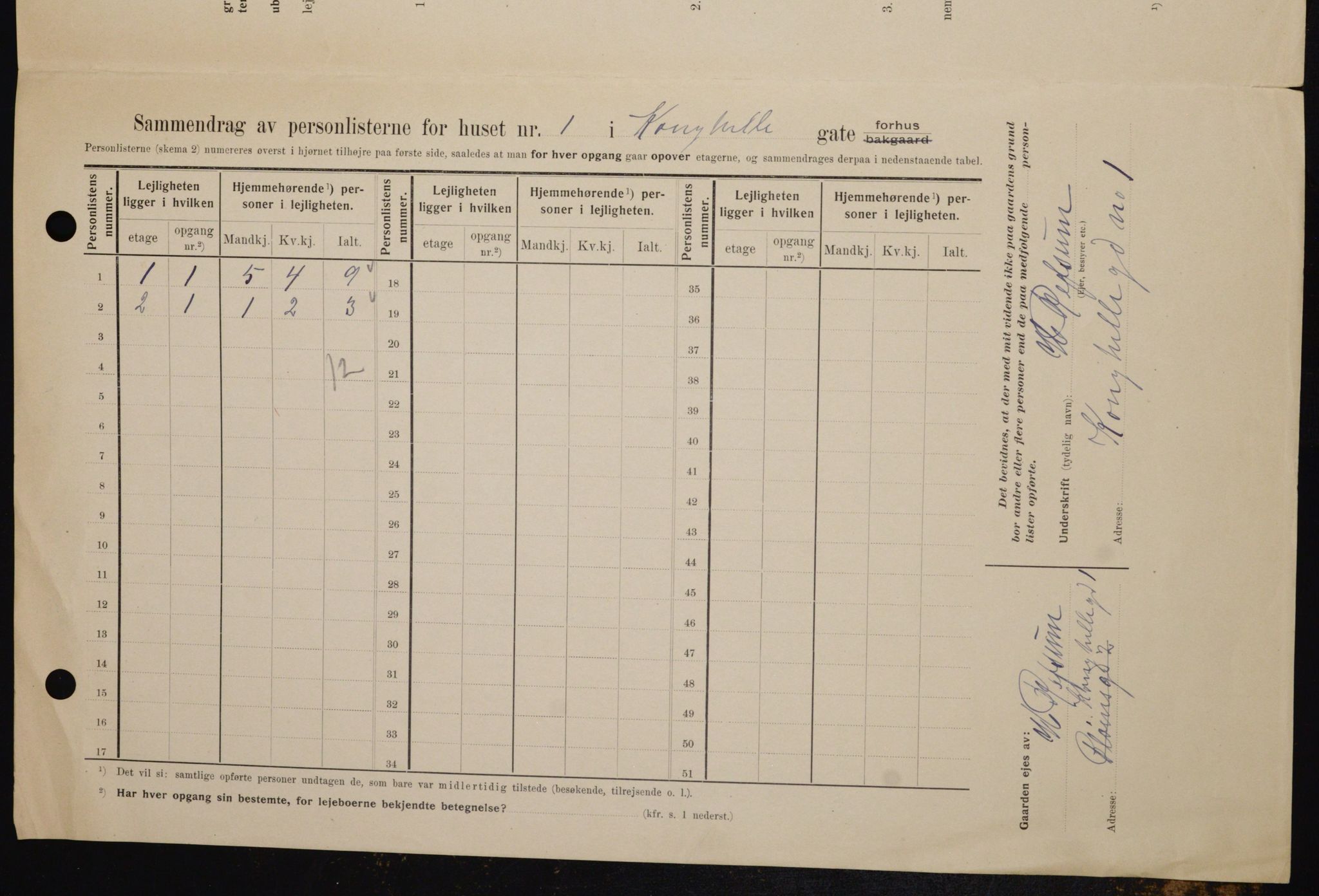 OBA, Municipal Census 1909 for Kristiania, 1909, p. 48321