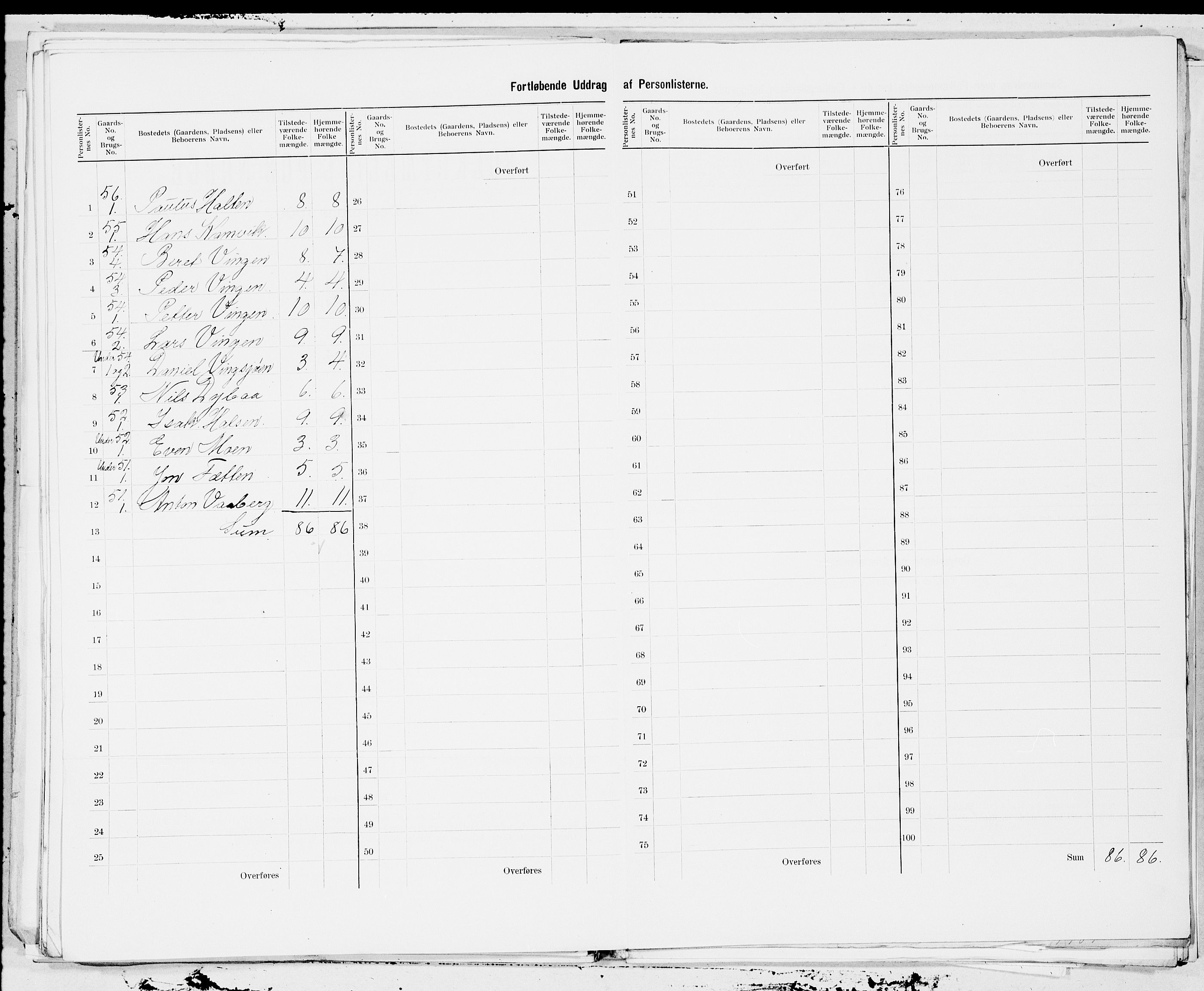 SAT, 1900 census for Agdenes, 1900, p. 13
