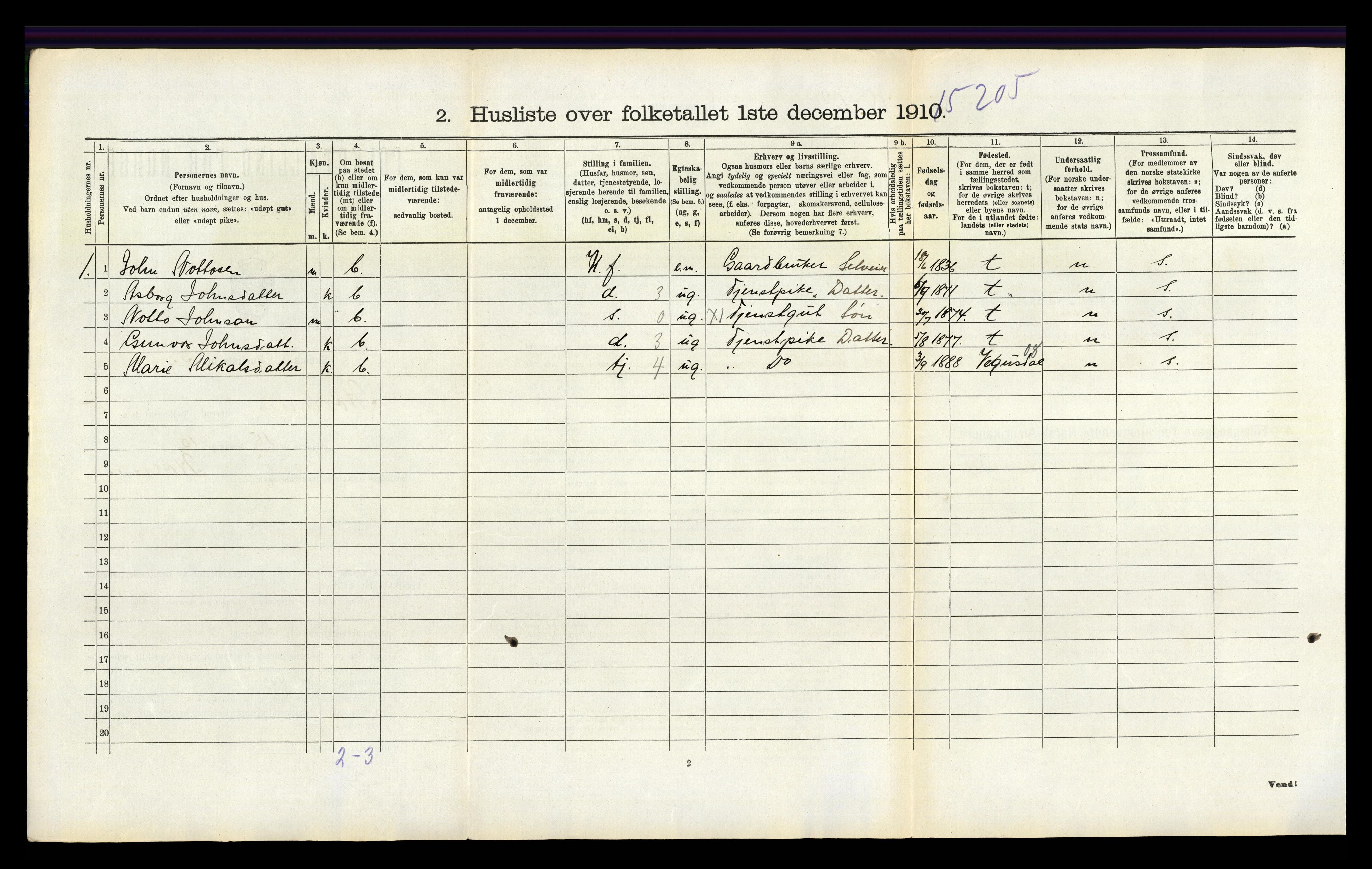 RA, 1910 census for Hornnes, 1910, p. 263