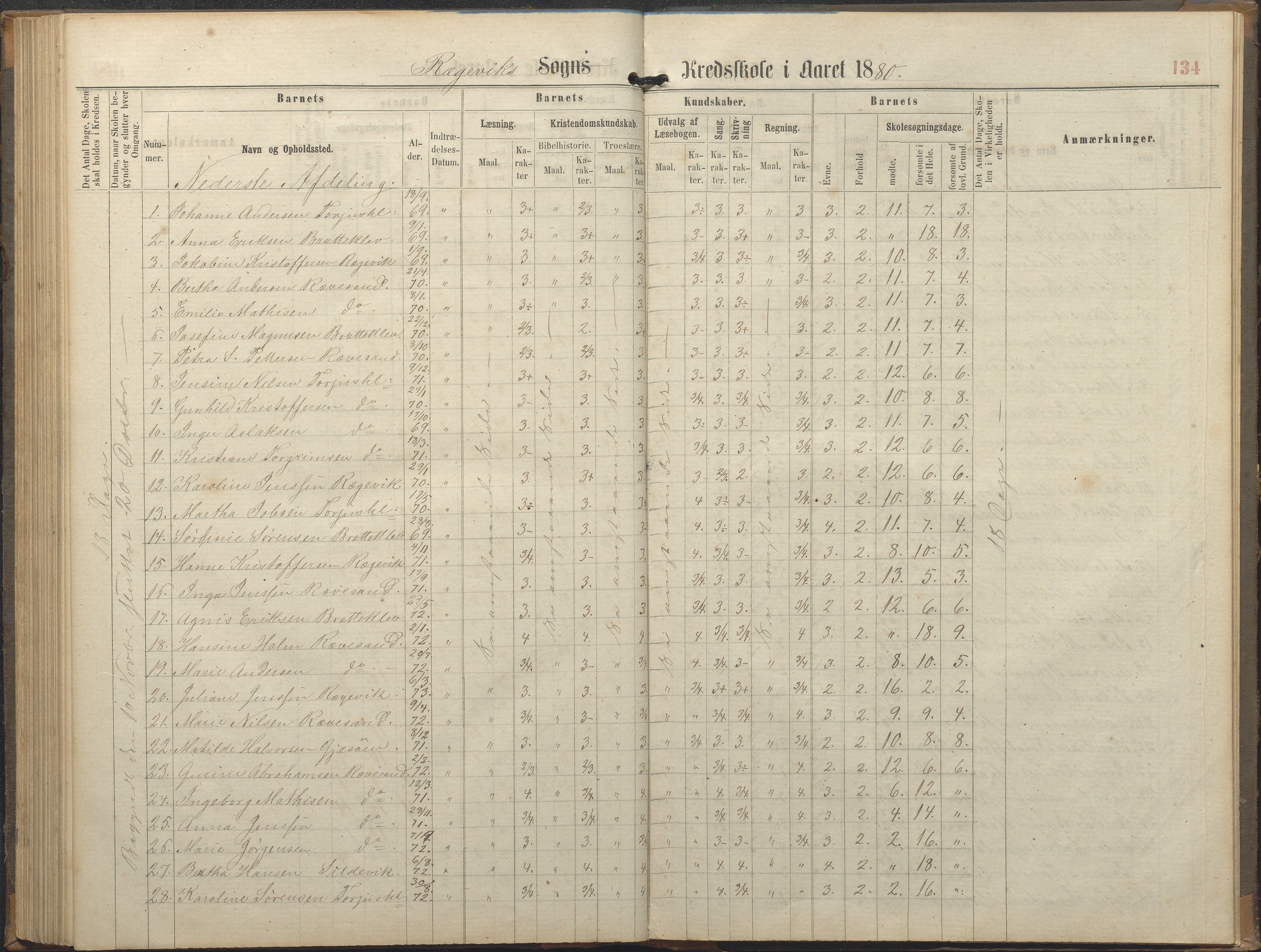 Tromøy kommune frem til 1971, AAKS/KA0921-PK/04/L0064: Rægevik - Karakterprotokoll, 1863-1886, p. 133