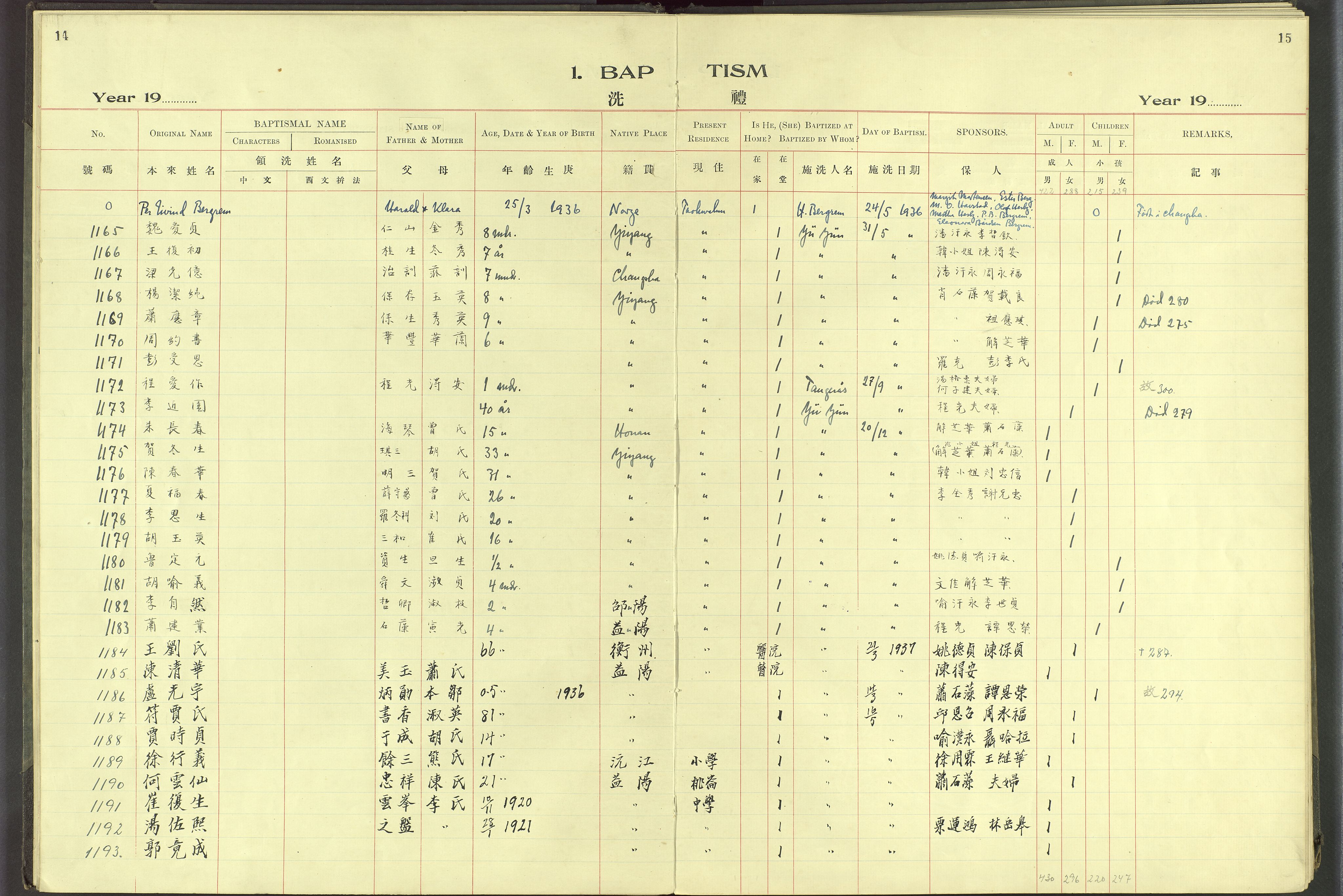 Det Norske Misjonsselskap - utland - Kina (Hunan), VID/MA-A-1065/Dm/L0062: Parish register (official) no. 100, 1931-1947, p. 14-15