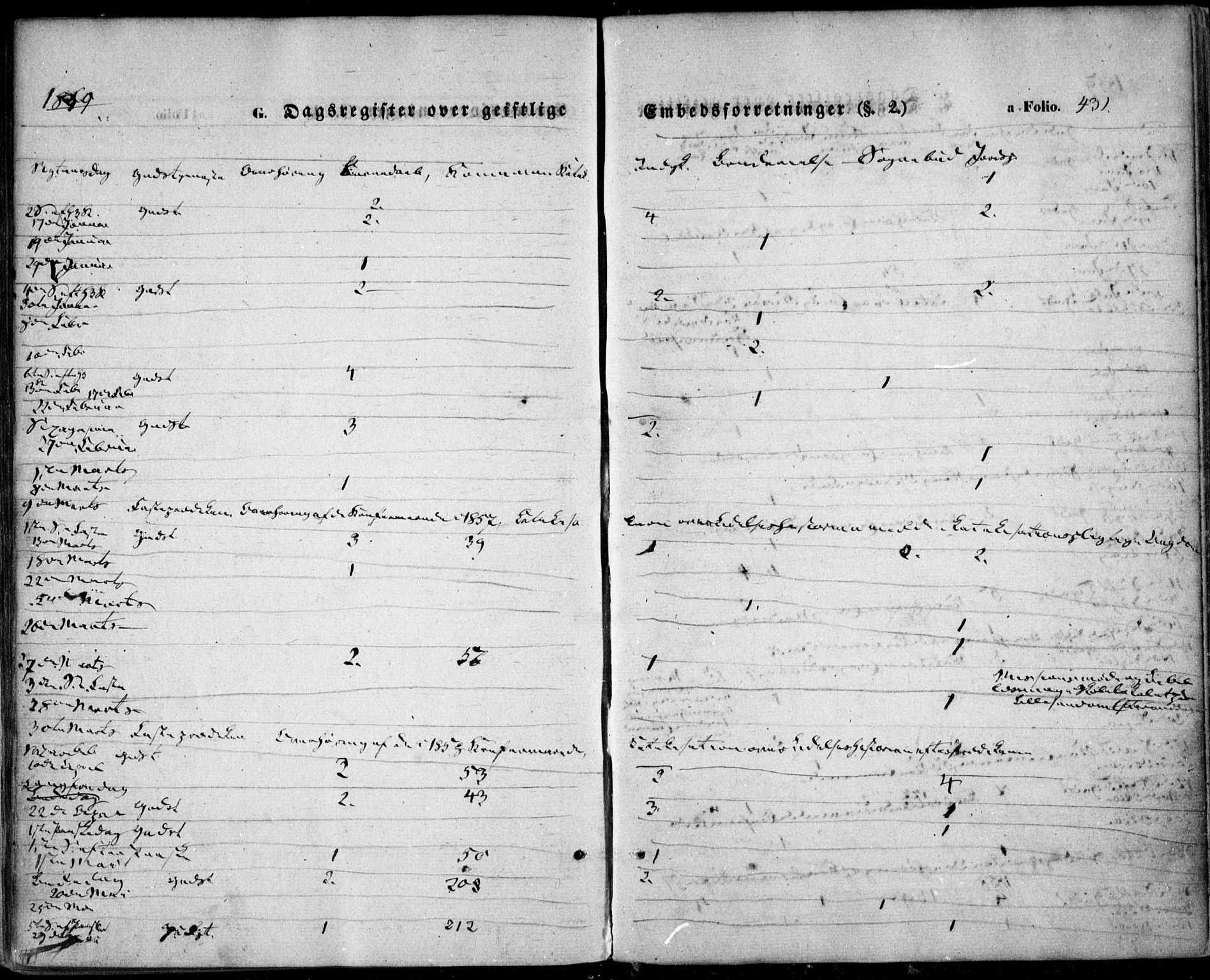 Vestre Moland sokneprestkontor, SAK/1111-0046/F/Fa/Fab/L0007: Parish register (official) no. A 7, 1859-1872, p. 431
