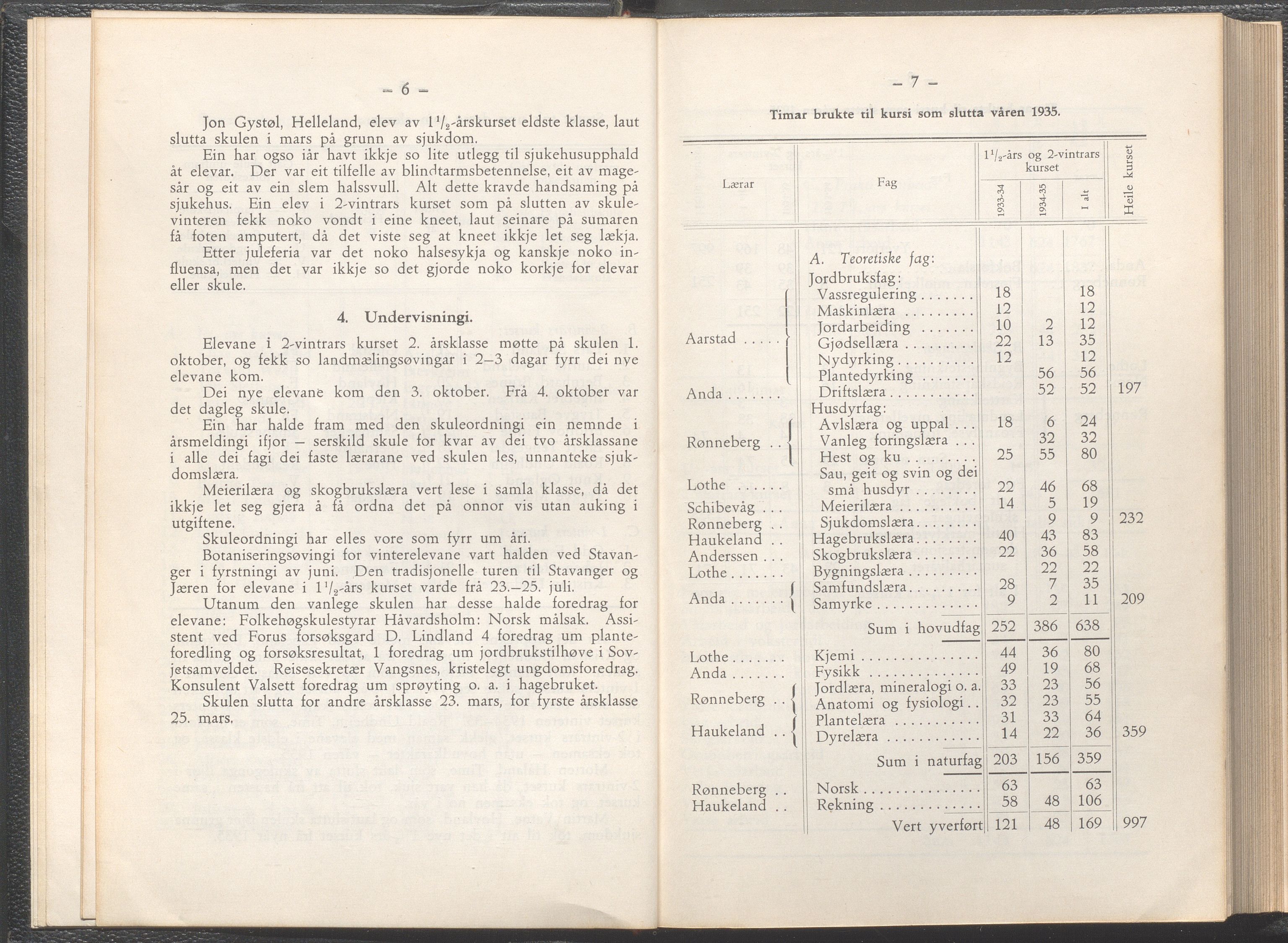 Rogaland fylkeskommune - Fylkesrådmannen , IKAR/A-900/A/Aa/Aaa/L0055: Møtebok , 1936, p. 6-7