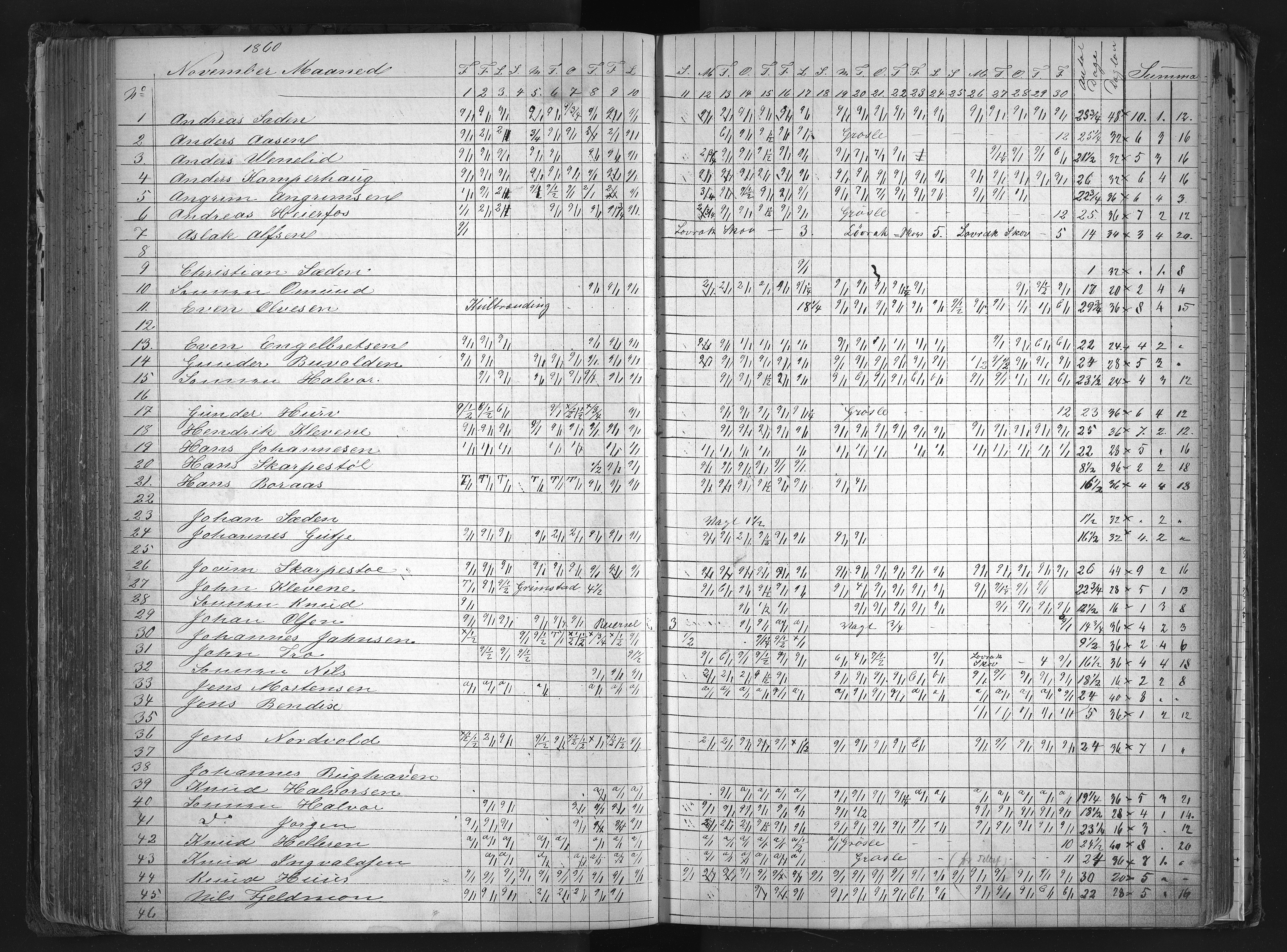 Froland Verk, AAKS/DA-1023/1/01/L0010: Dagbok, 1855-1866