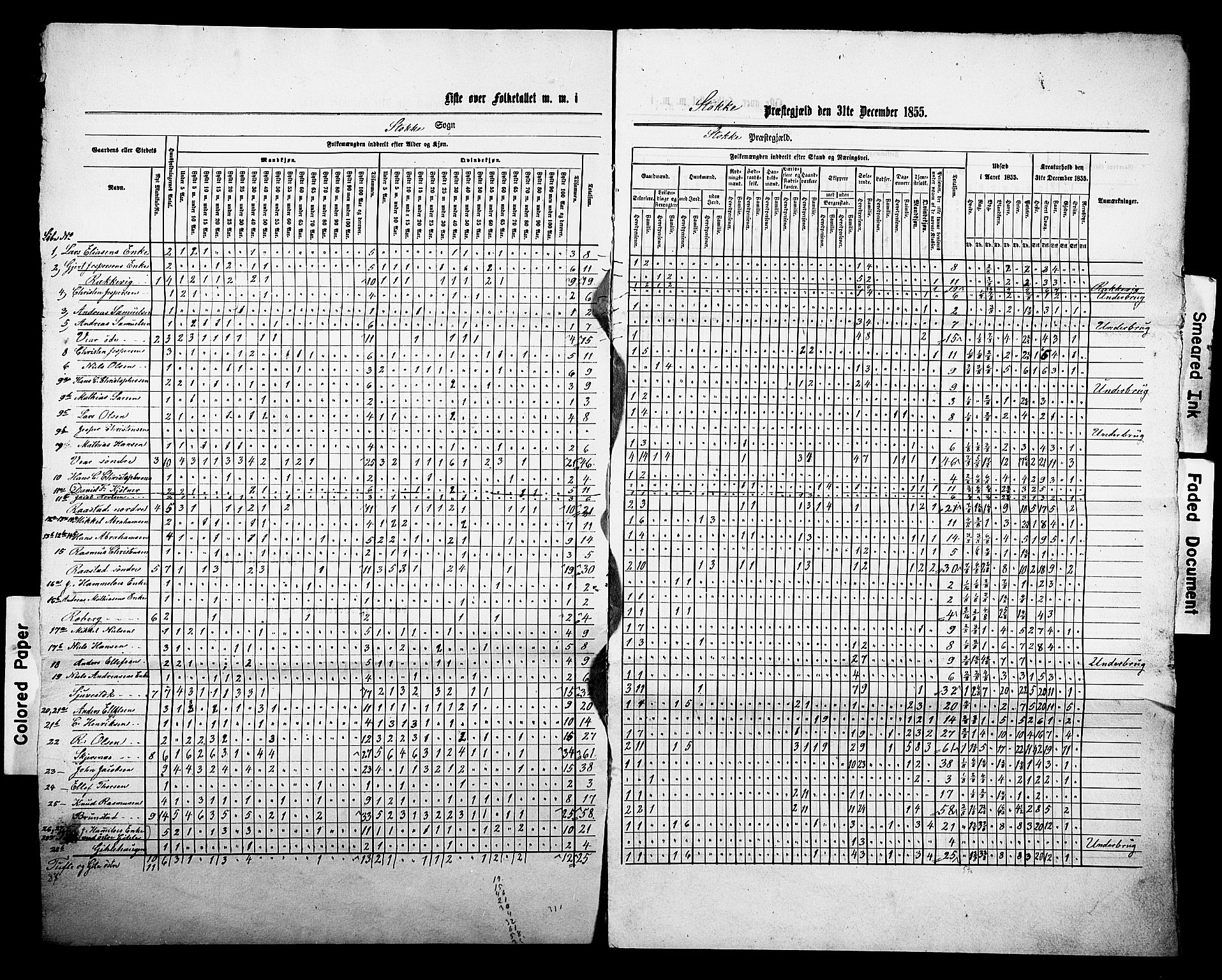 , Census 1855 for Stokke, 1855, p. 2