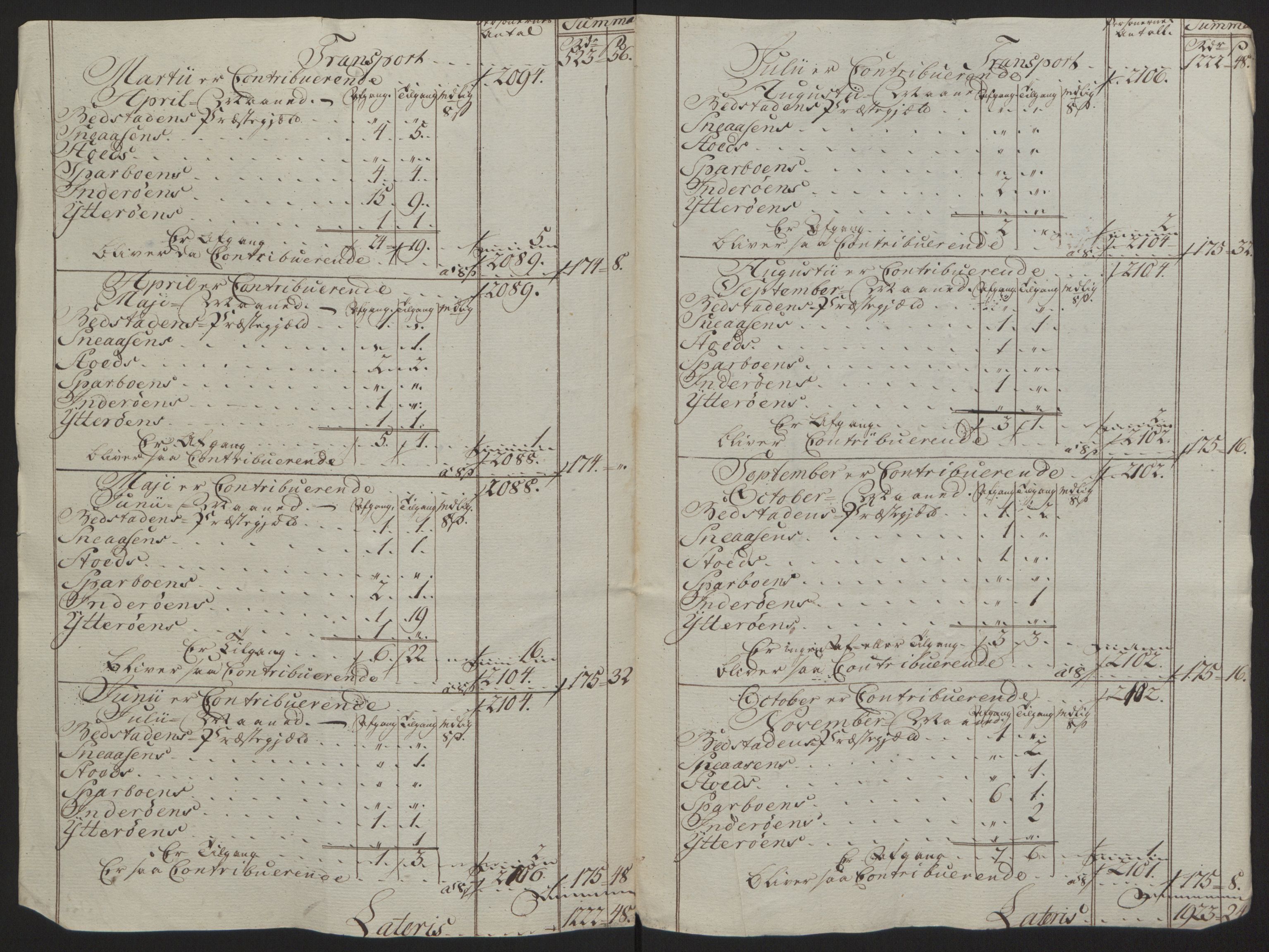 Rentekammeret inntil 1814, Reviderte regnskaper, Fogderegnskap, RA/EA-4092/R63/L4420: Ekstraskatten Inderøy, 1762-1772, p. 228