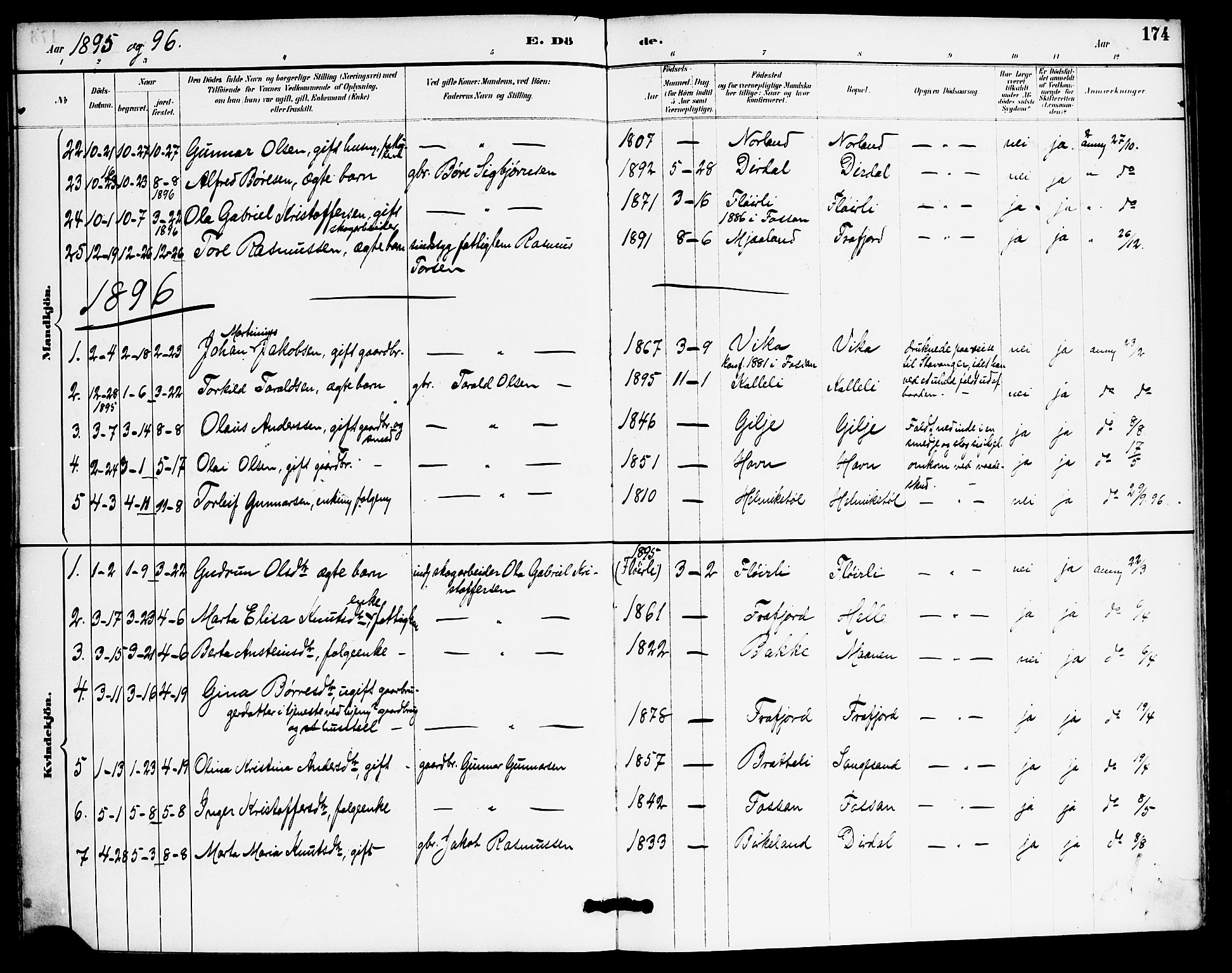 Høgsfjord sokneprestkontor, AV/SAST-A-101624/H/Ha/Haa/L0006: Parish register (official) no. A 6, 1885-1897, p. 174