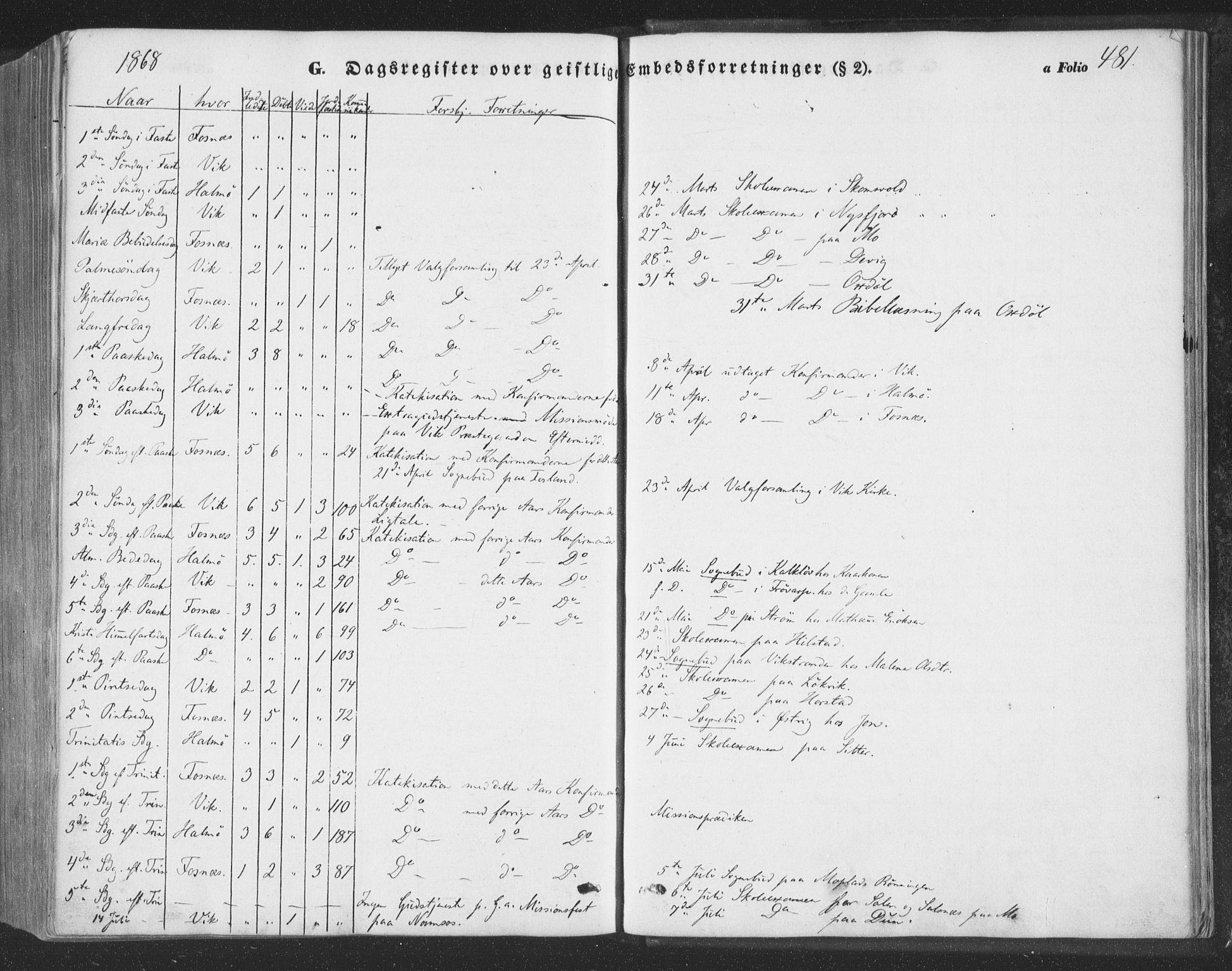 Ministerialprotokoller, klokkerbøker og fødselsregistre - Nord-Trøndelag, SAT/A-1458/773/L0615: Parish register (official) no. 773A06, 1857-1870, p. 481