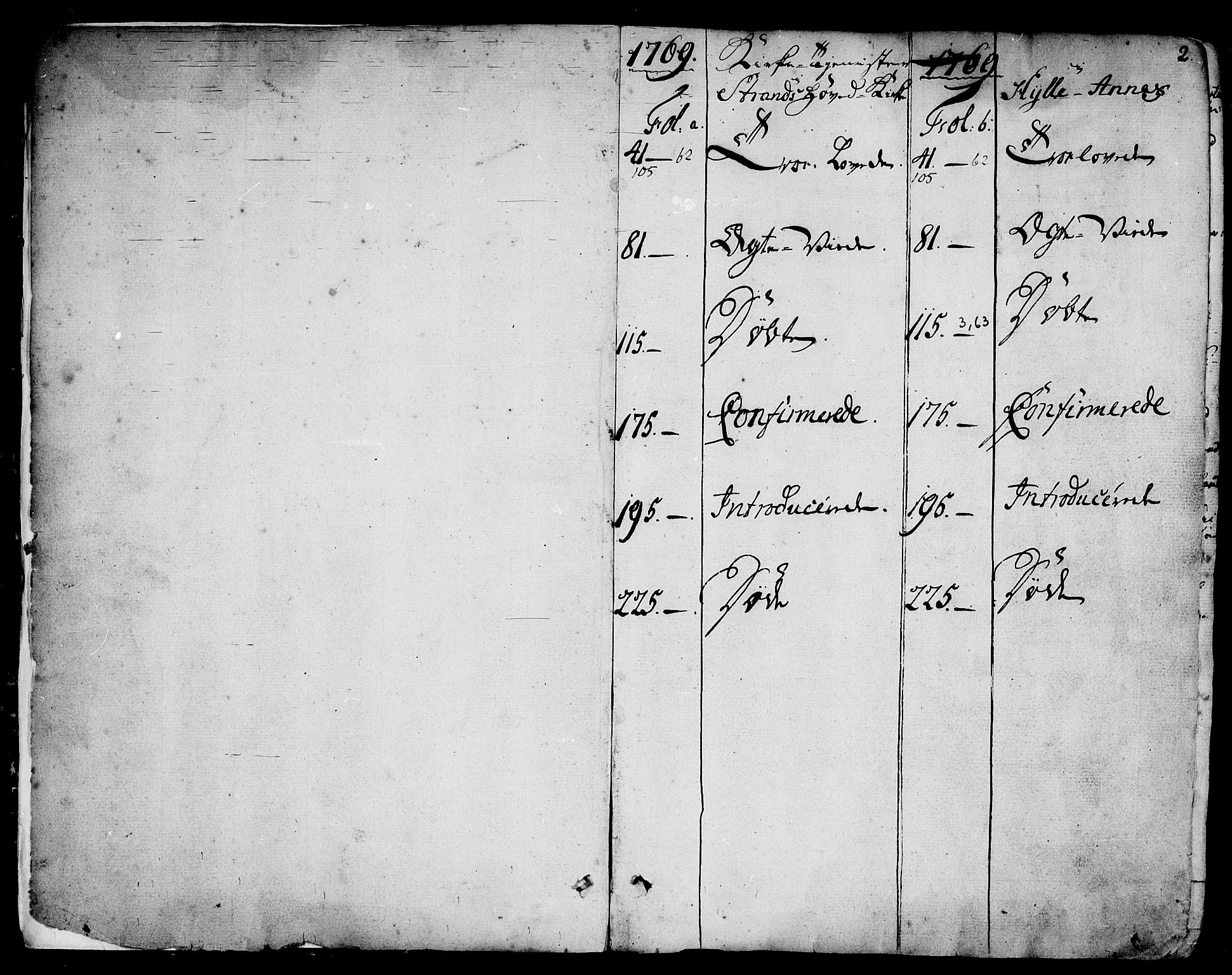 Strand sokneprestkontor, SAST/A-101828/H/Ha/Haa/L0003: Parish register (official) no. A 3, 1769-1816, p. 2