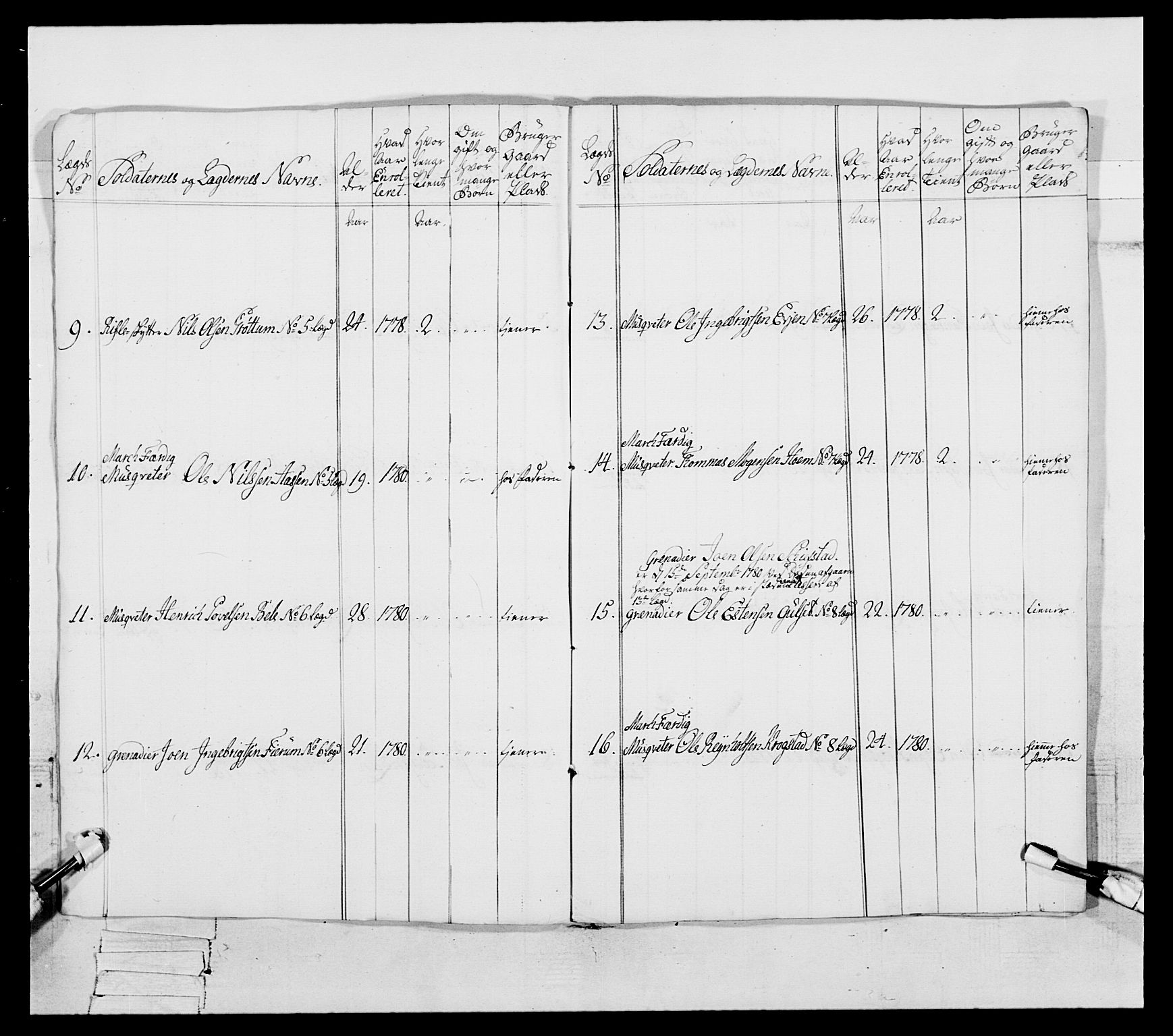 Generalitets- og kommissariatskollegiet, Det kongelige norske kommissariatskollegium, AV/RA-EA-5420/E/Eh/L0087: 3. Trondheimske nasjonale infanteriregiment, 1780, p. 362