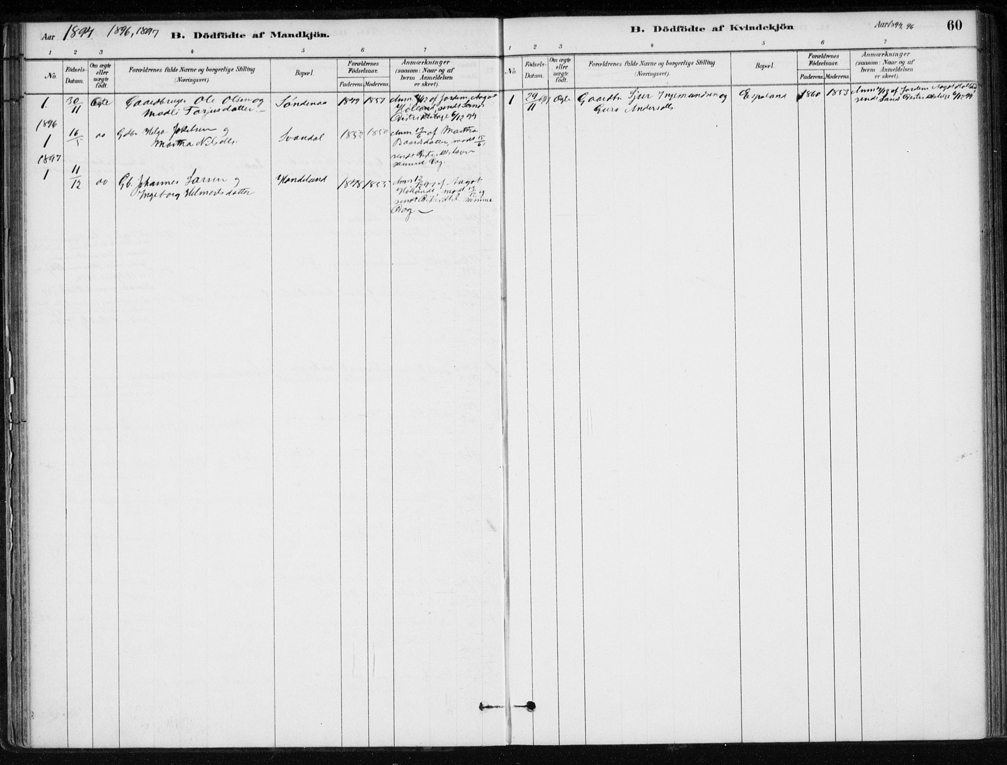 Sand sokneprestkontor, SAST/A-101848/01/III/L0006: Parish register (official) no. A 6, 1880-1898, p. 60