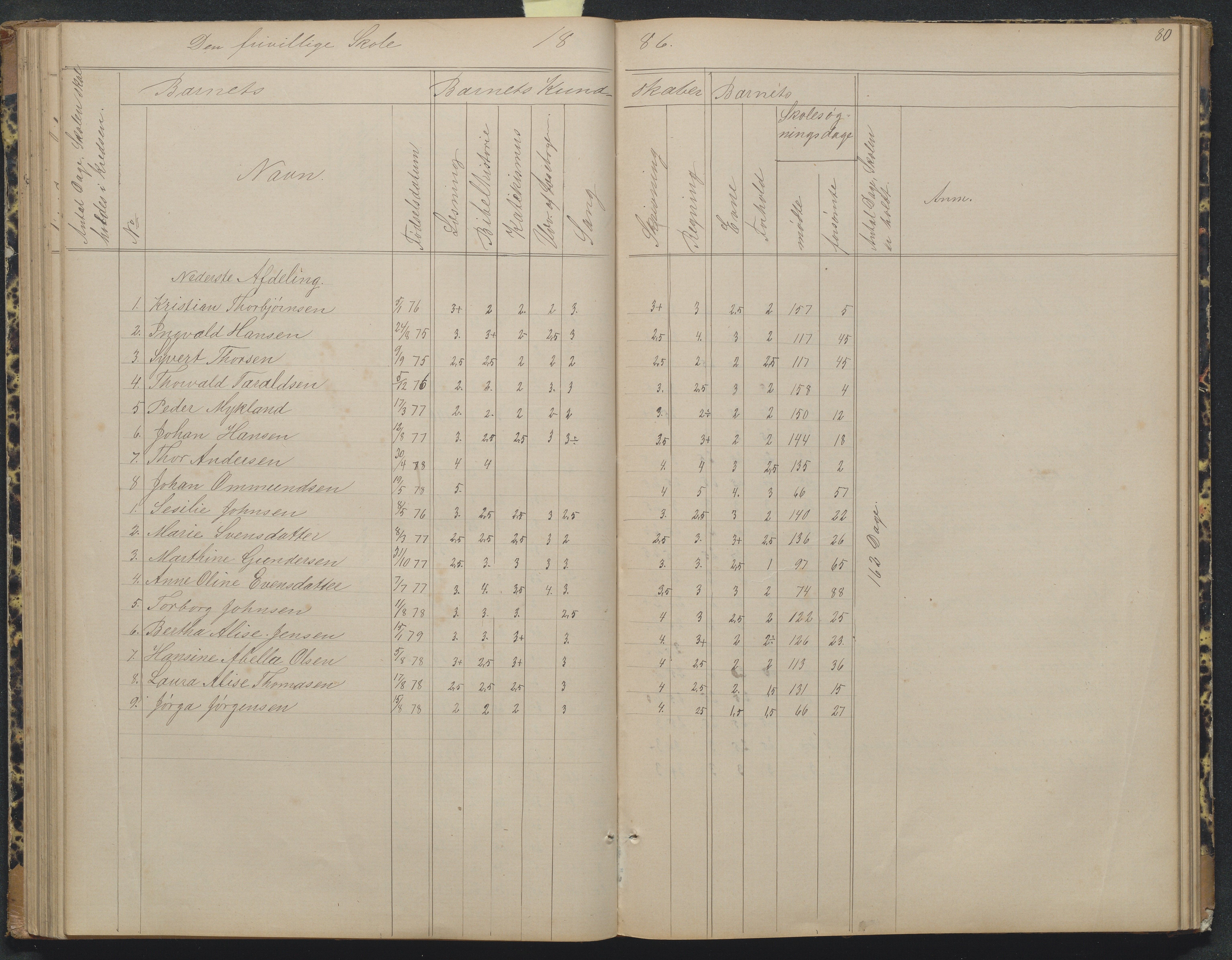 Flosta kommune, Narestø skole, AAKS/KA0916-550c/F2/L0004: Skoleprotokoll for den frivillige skoletid, 1863-1891, p. 80