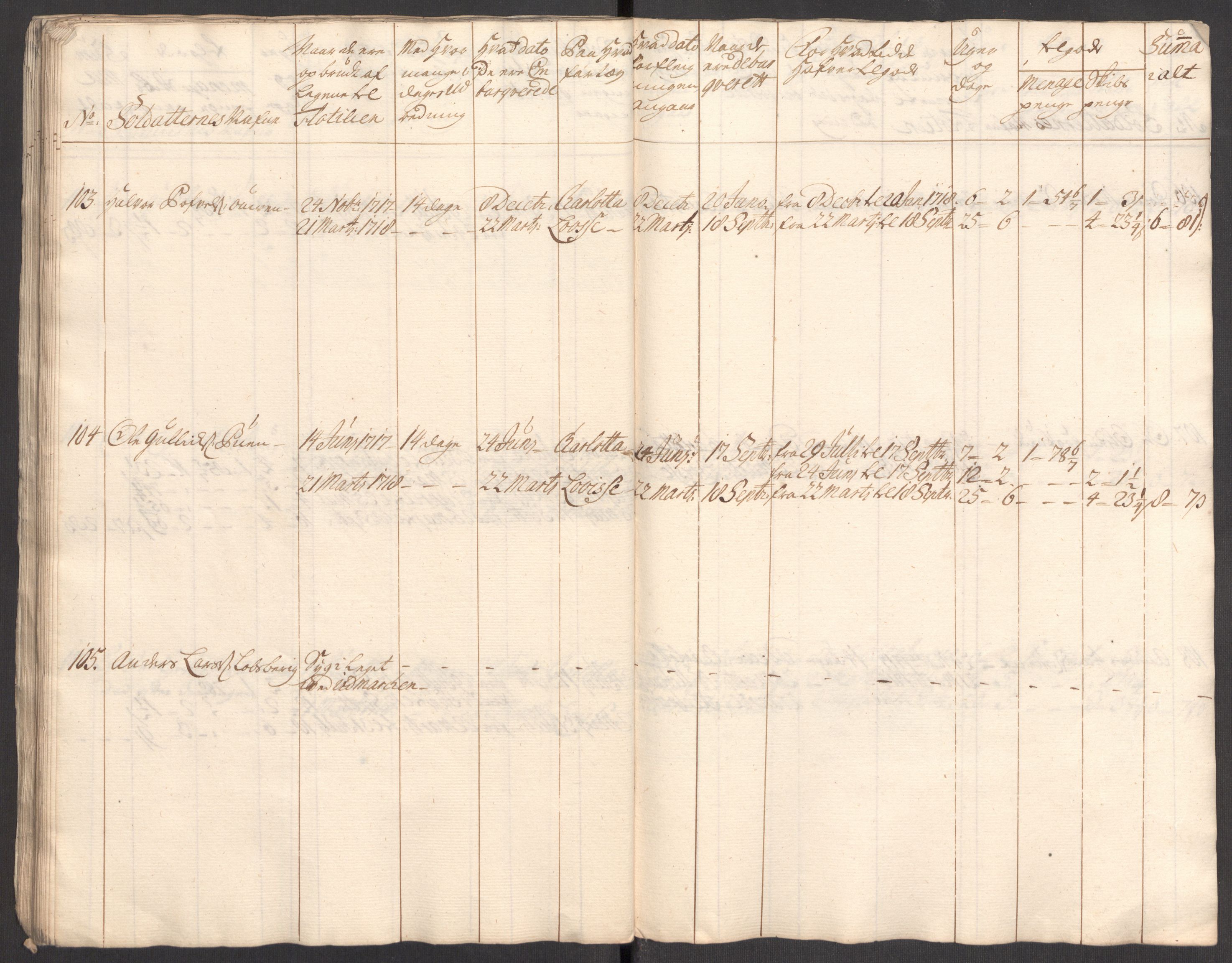 Kommanderende general (KG I) med Det norske krigsdirektorium, AV/RA-EA-5419/E/Eb/L0001: Ruller over noen kompanier som tjenestegjorde på flåten, 1712-1721, p. 420