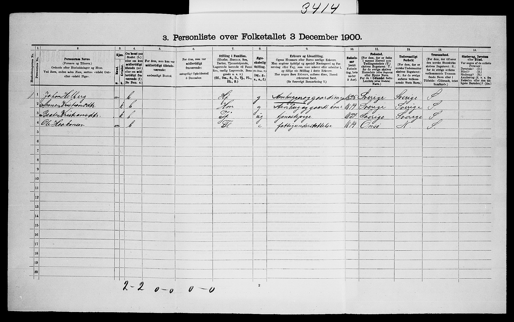 SAO, 1900 census for Hvaler, 1900