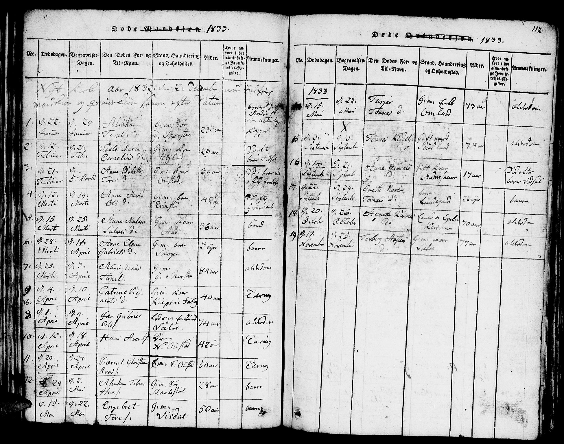 Lyngdal sokneprestkontor, SAK/1111-0029/F/Fb/Fba/L0001: Parish register (copy) no. B 1, 1816-1876, p. 112