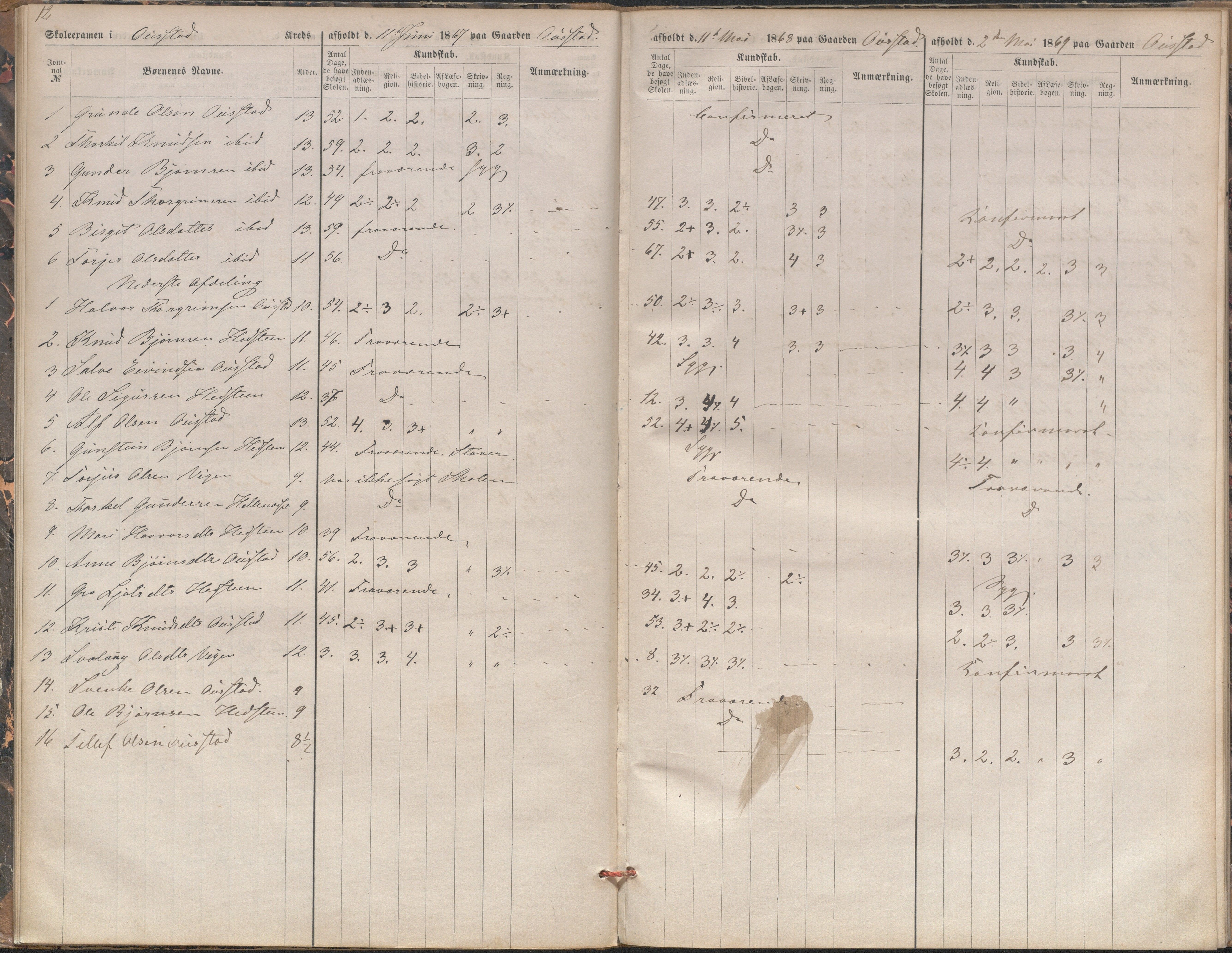 Bygland kommune, Skulestyret, AAKS/KA0938-510/F3/L0003: Eksamensprotokoll, 1866-1876, p. 12