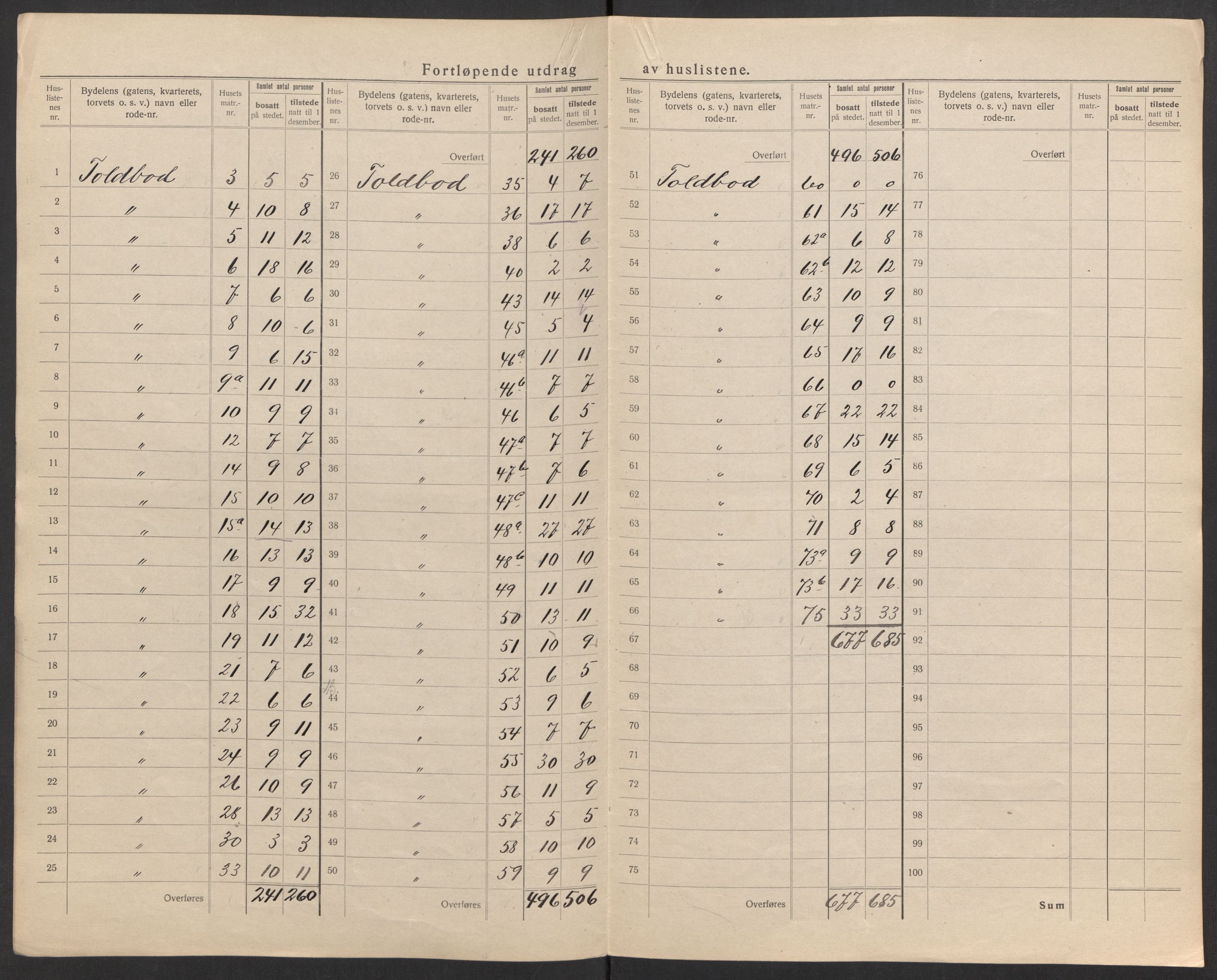 SAK, 1920 census for Kristiansand, 1920, p. 17