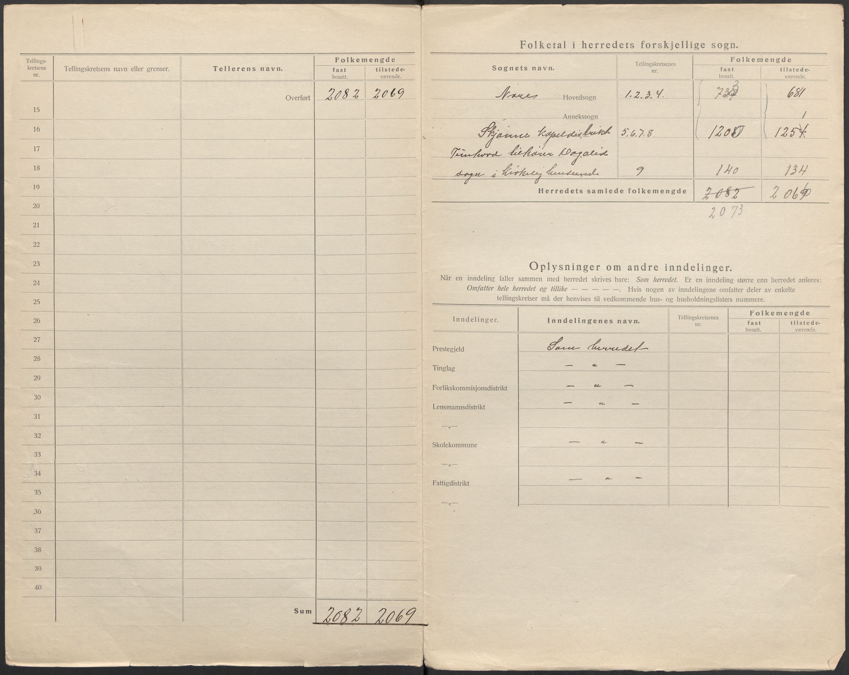 SAKO, 1920 census for Nore, 1920, p. 3