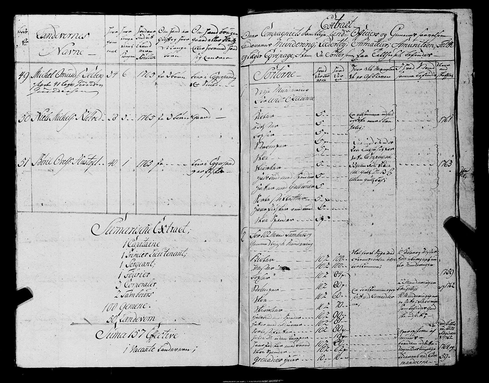 Fylkesmannen i Rogaland, AV/SAST-A-101928/99/3/325/325CA, 1655-1832, p. 8094