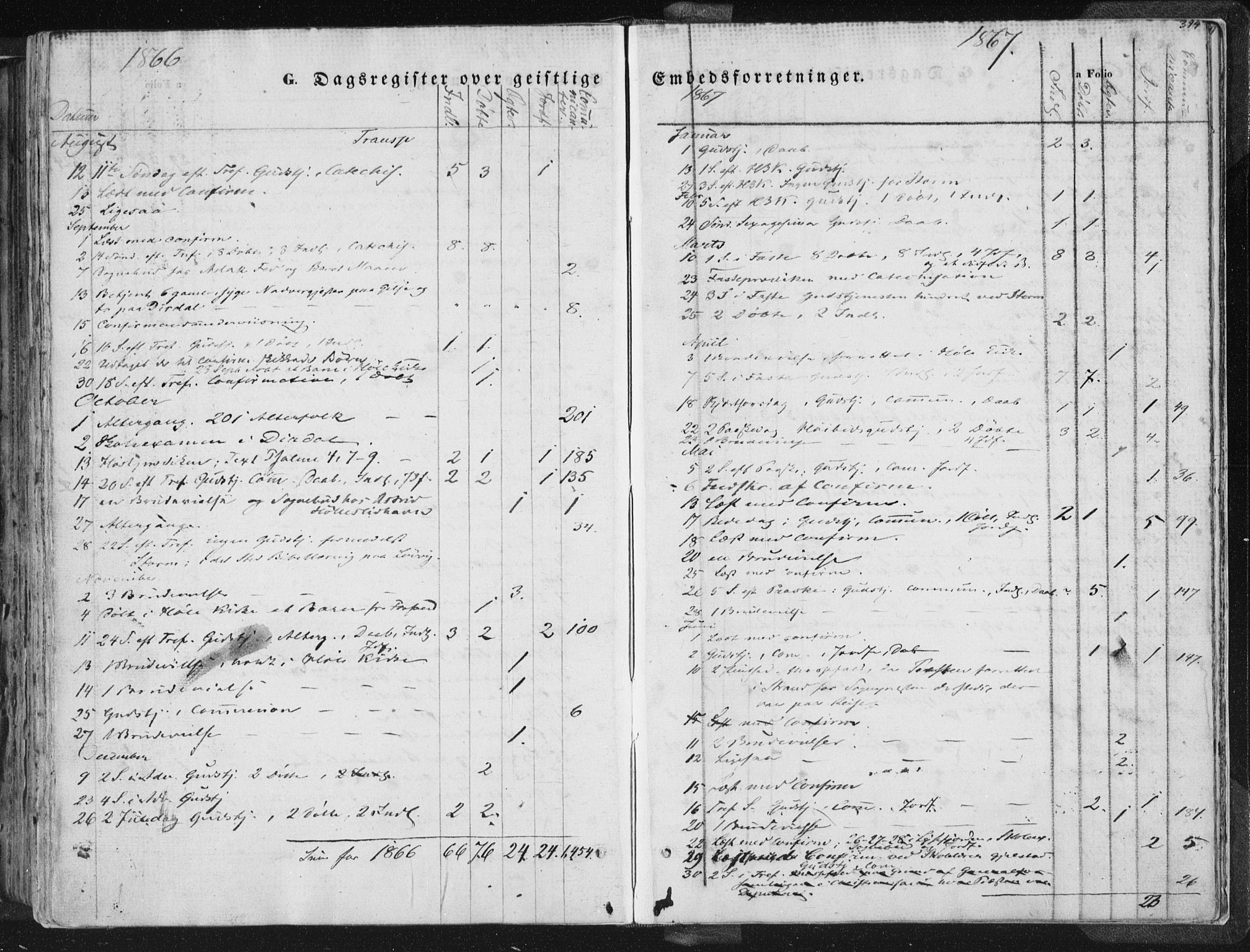 Høgsfjord sokneprestkontor, AV/SAST-A-101624/H/Ha/Haa/L0001: Parish register (official) no. A 1, 1854-1875, p. 394