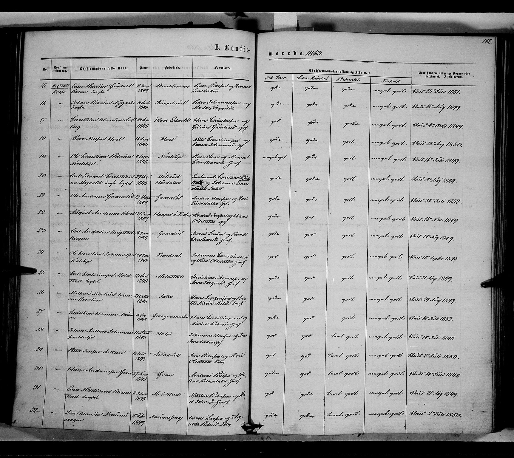 Vestre Toten prestekontor, AV/SAH-PREST-108/H/Ha/Haa/L0007: Parish register (official) no. 7, 1862-1869, p. 142