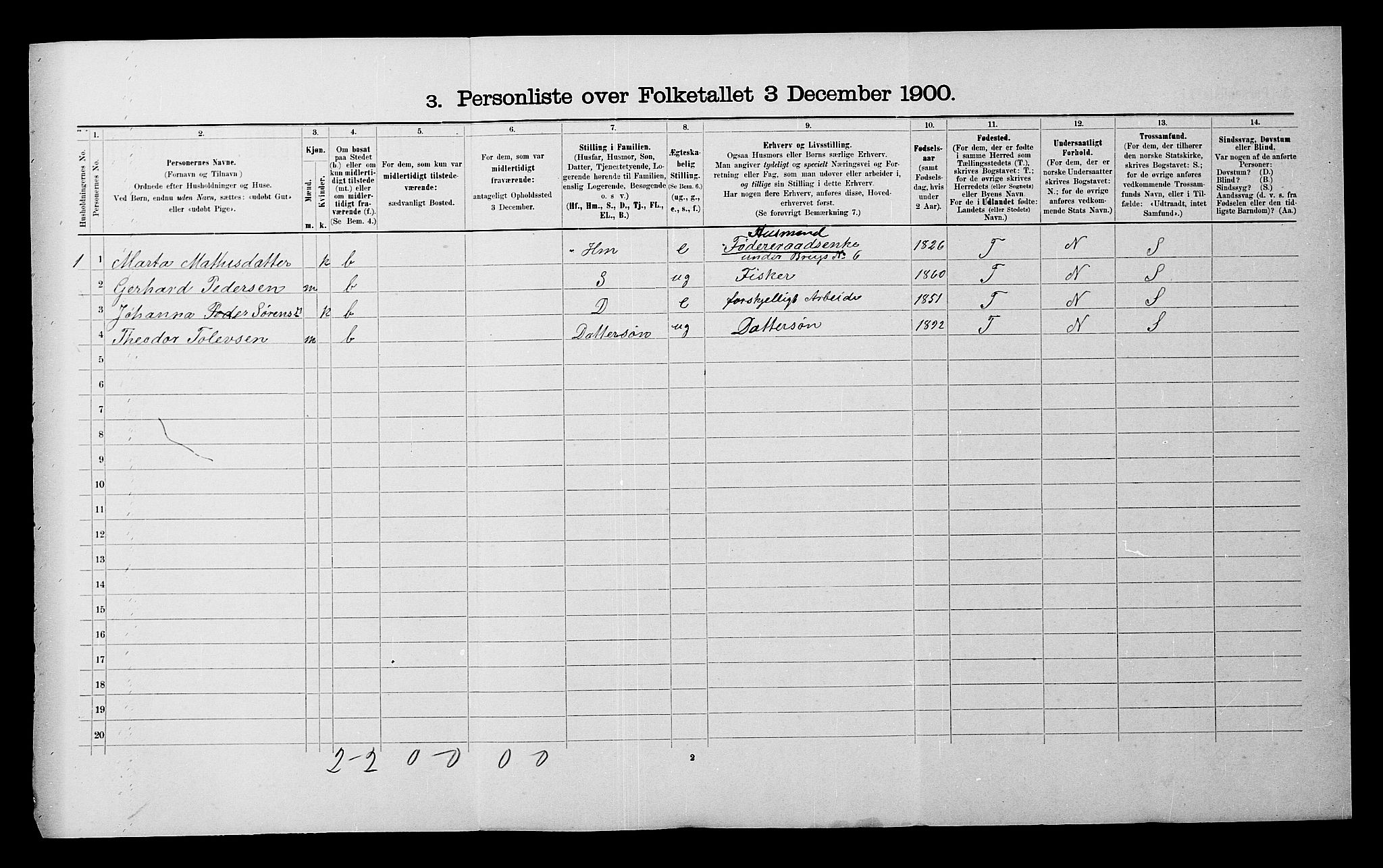 SATØ, 1900 census for Malangen, 1900, p. 25