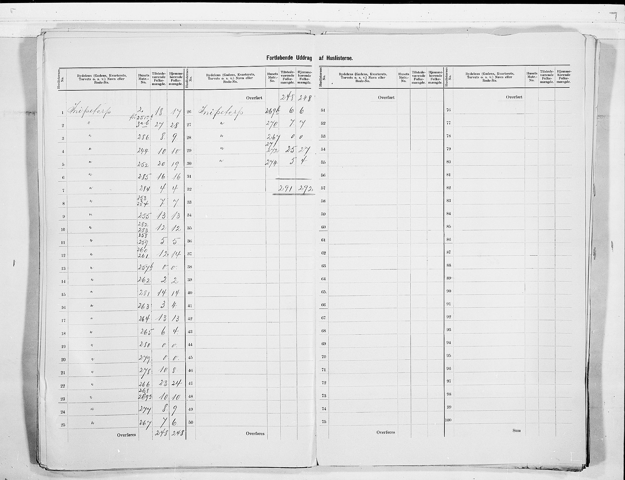 SAKO, 1900 census for Skien, 1900, p. 61